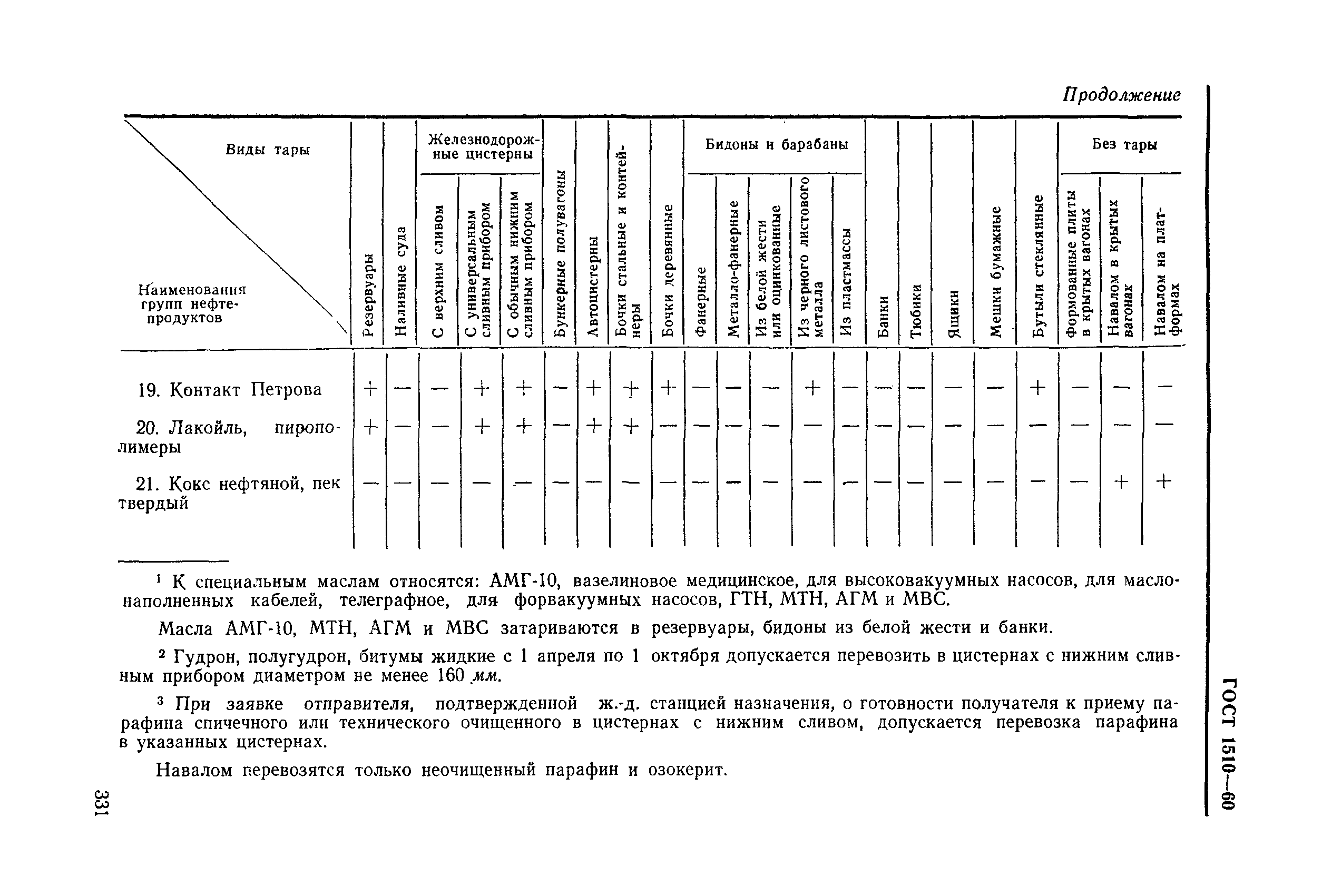 ГОСТ 1510-60