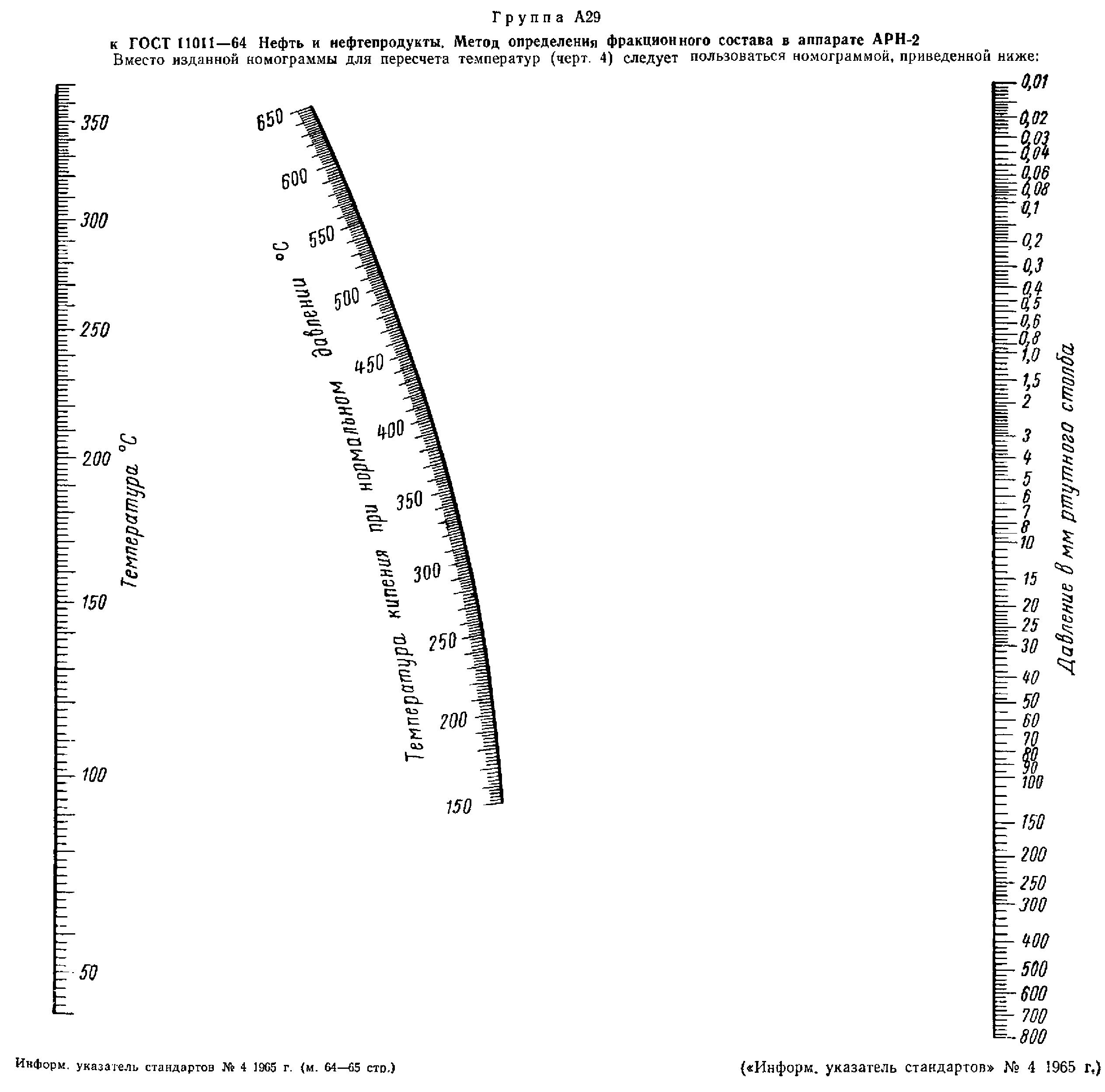 ГОСТ 11011-64