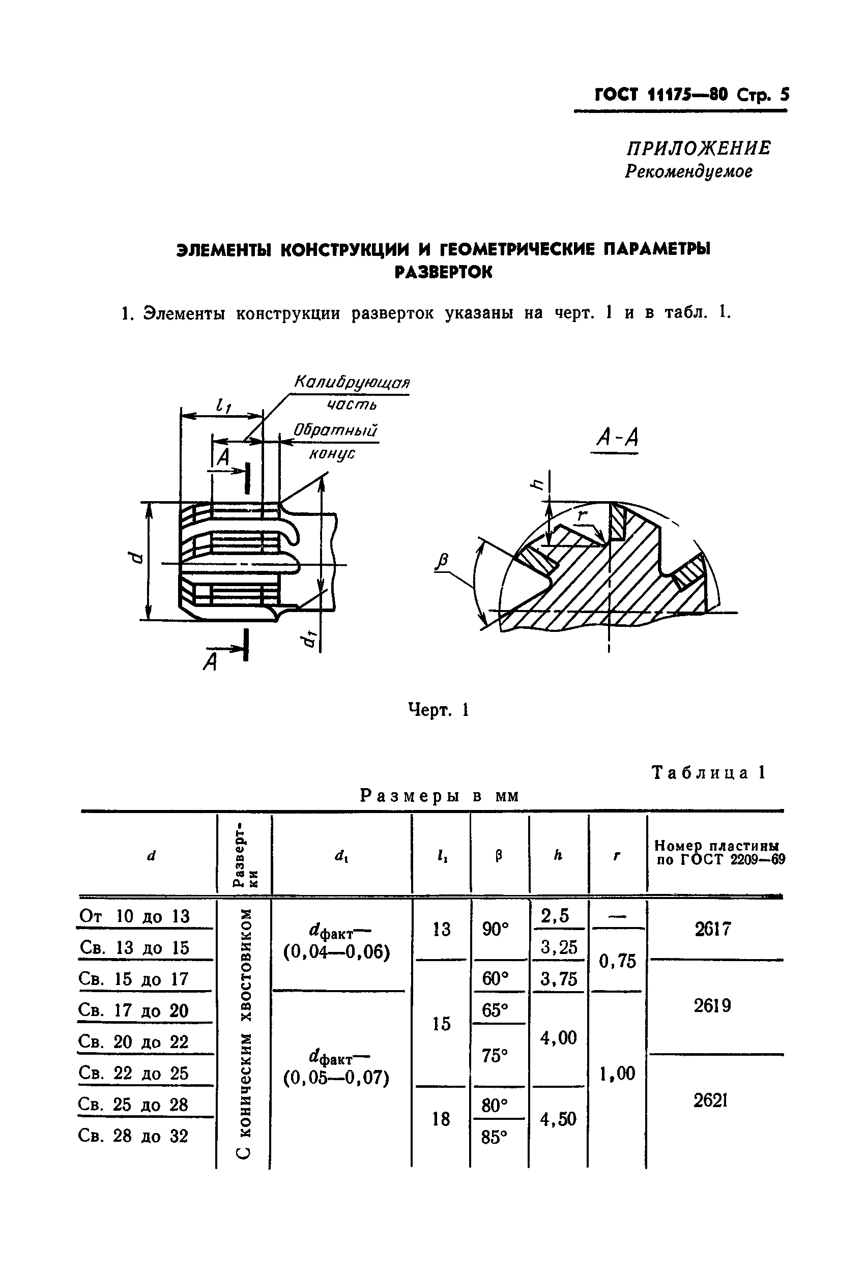 ГОСТ 11175-80