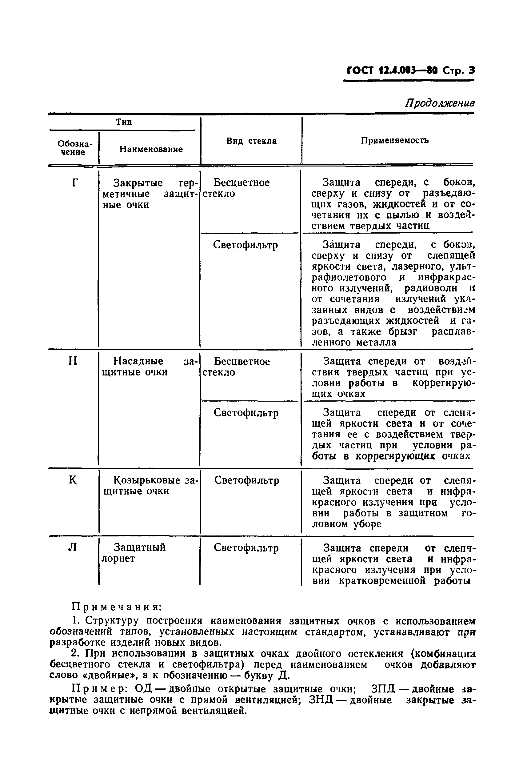 ГОСТ 12.4.003-80