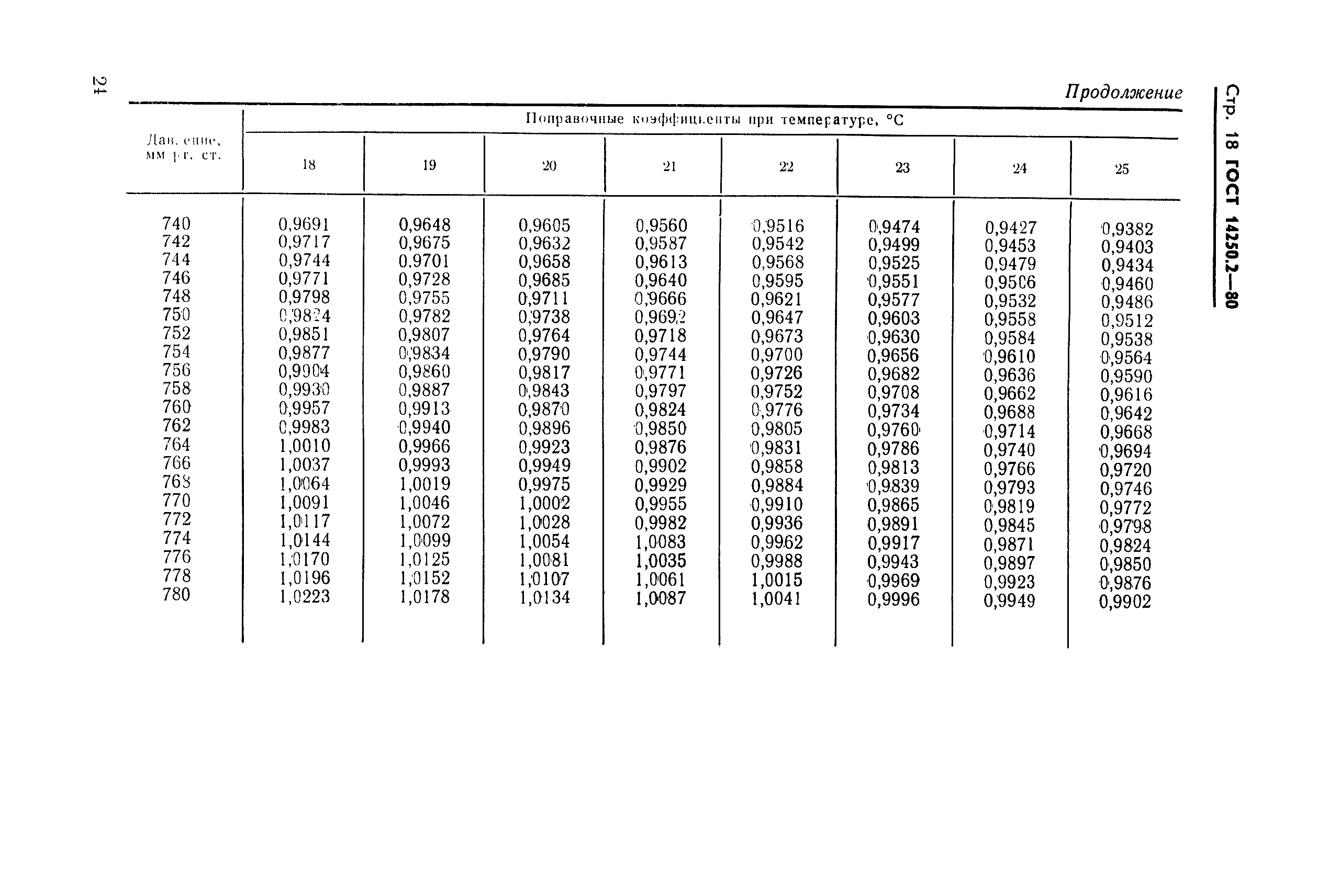 ГОСТ 14250.2-80