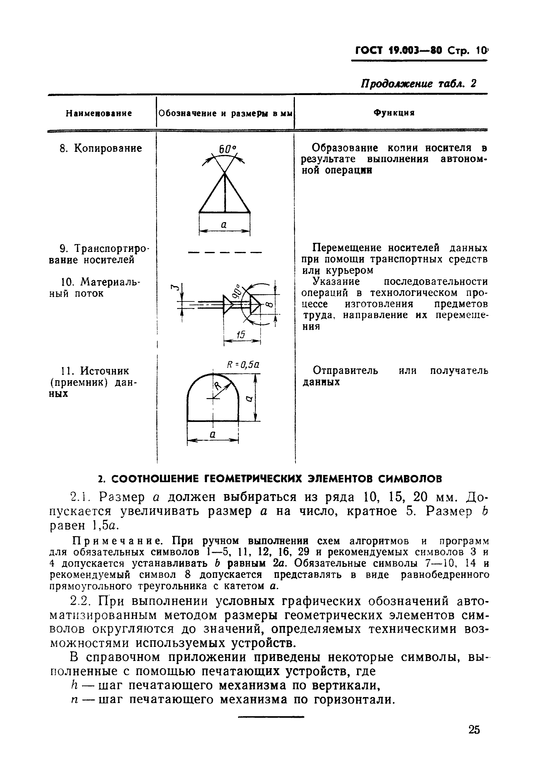 ГОСТ 19.003-80