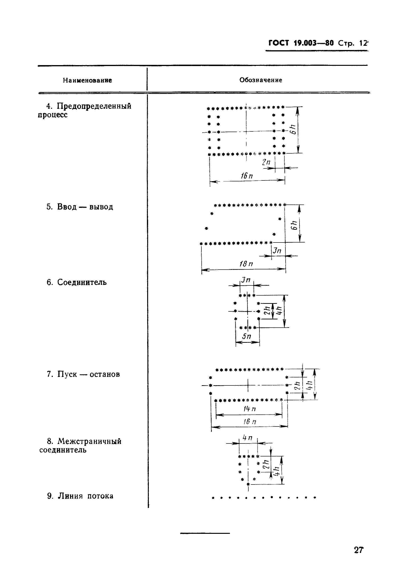 ГОСТ 19.003-80