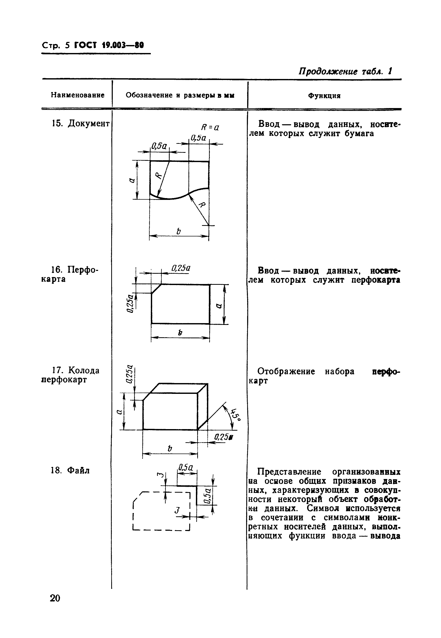 ГОСТ 19.003-80