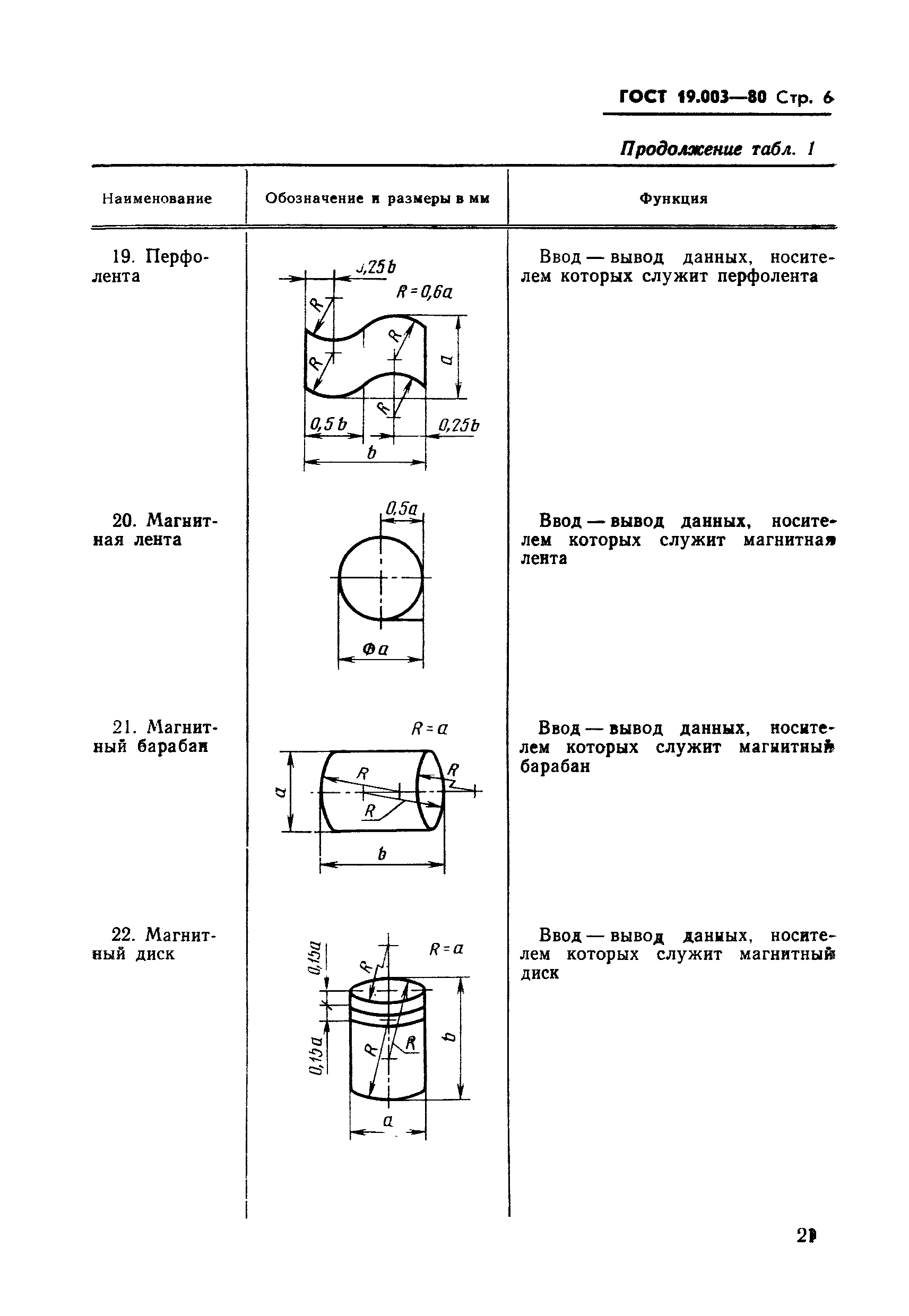 ГОСТ 19.003-80