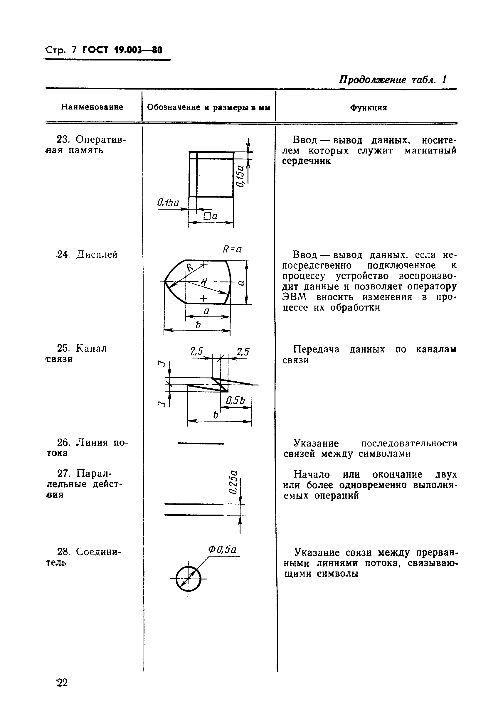 ГОСТ 19.003-80