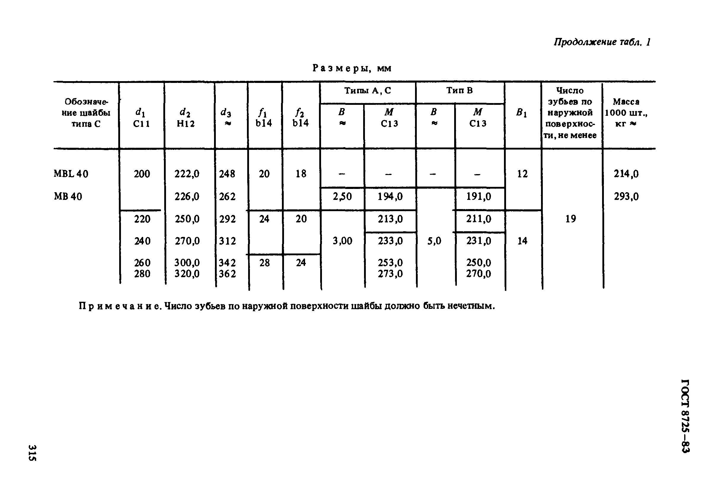 ГОСТ 8725-83