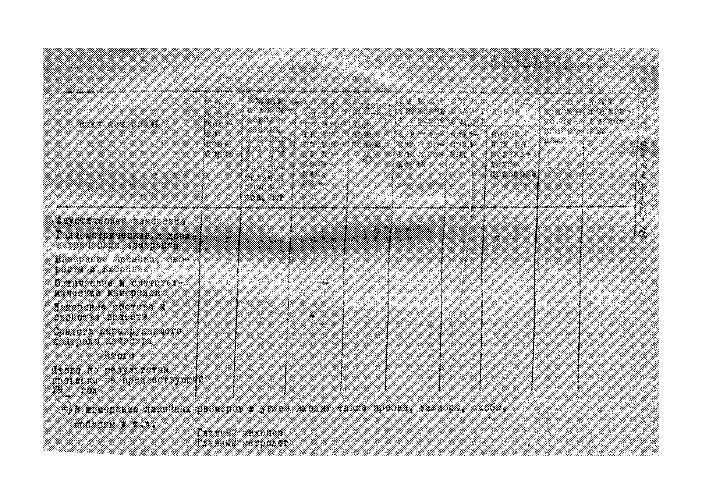 РД РТМ 26-292-78