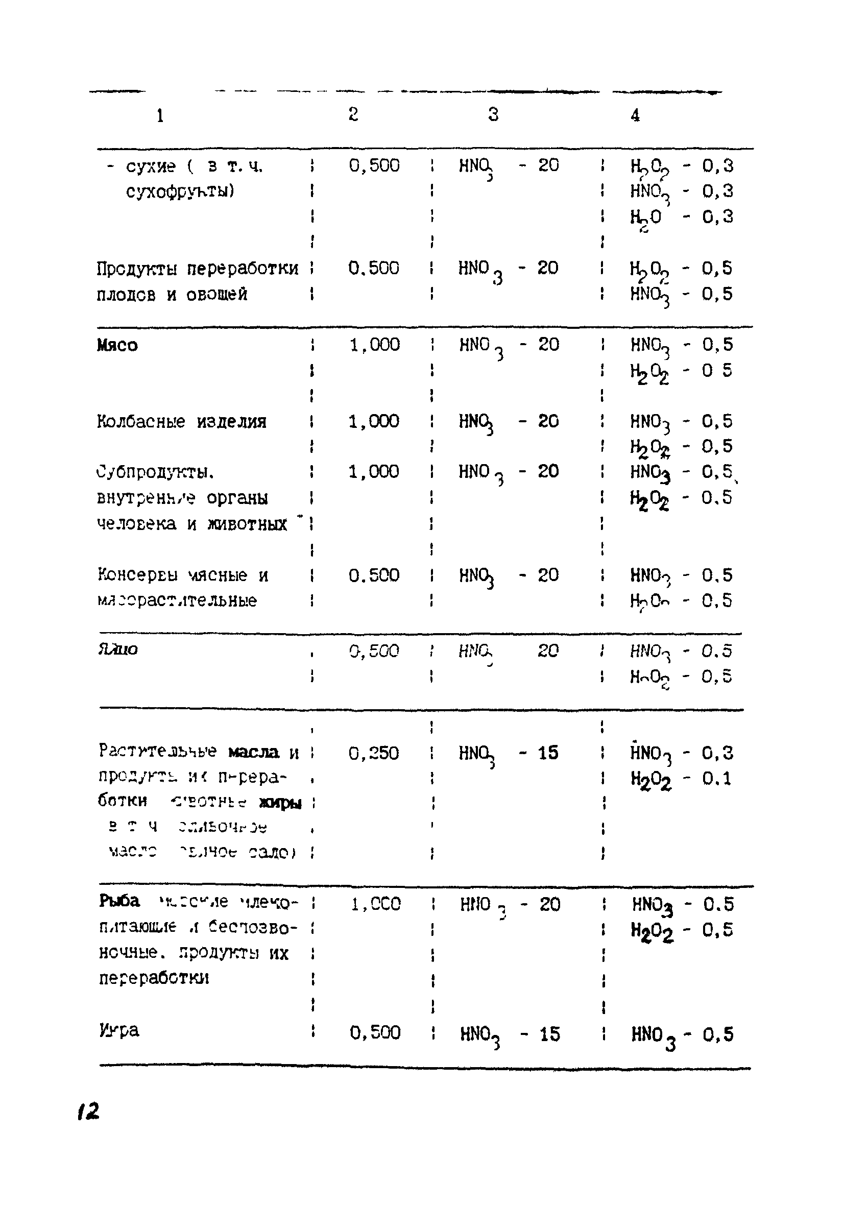 МИ 2221-92