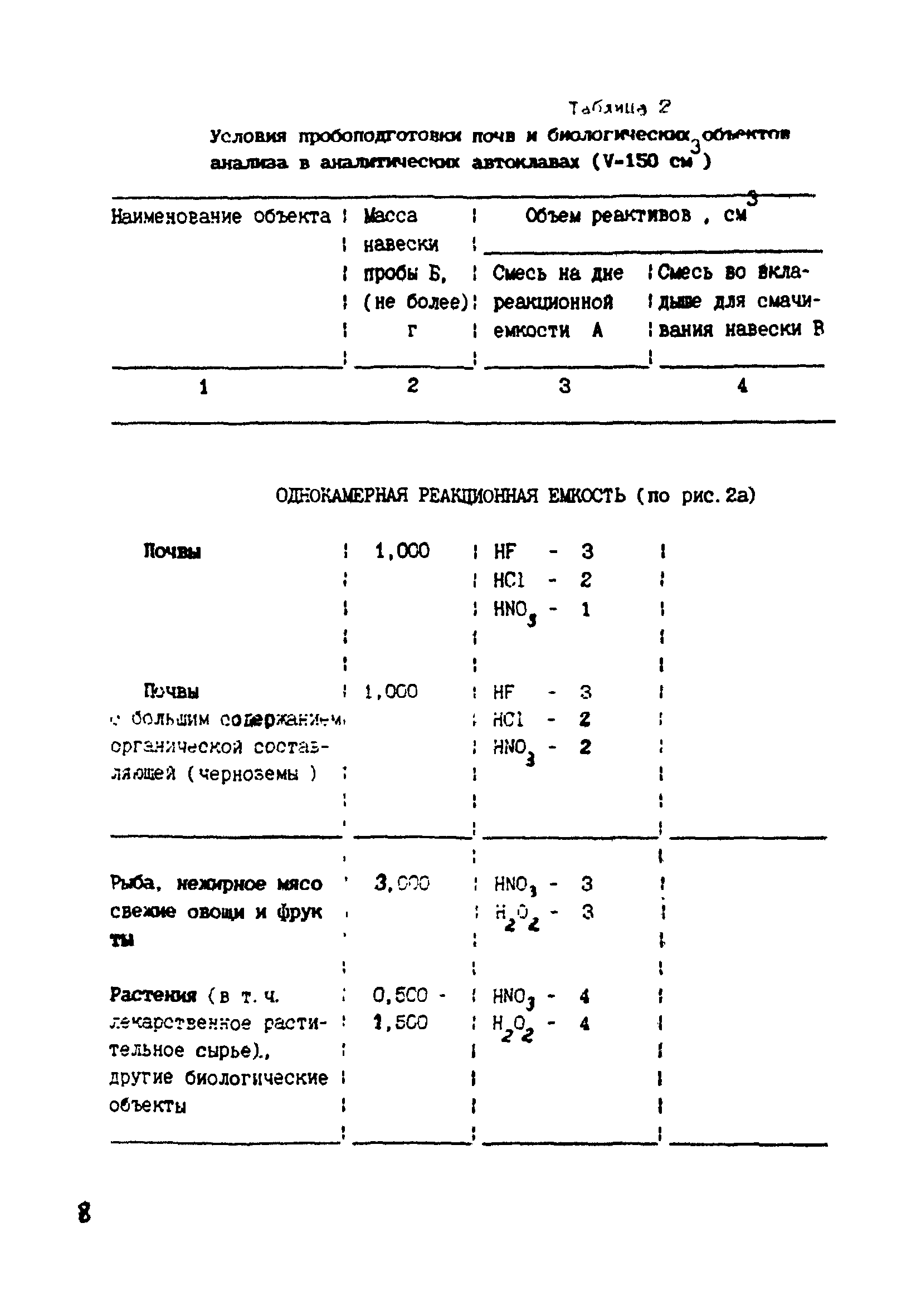 МИ 2221-92