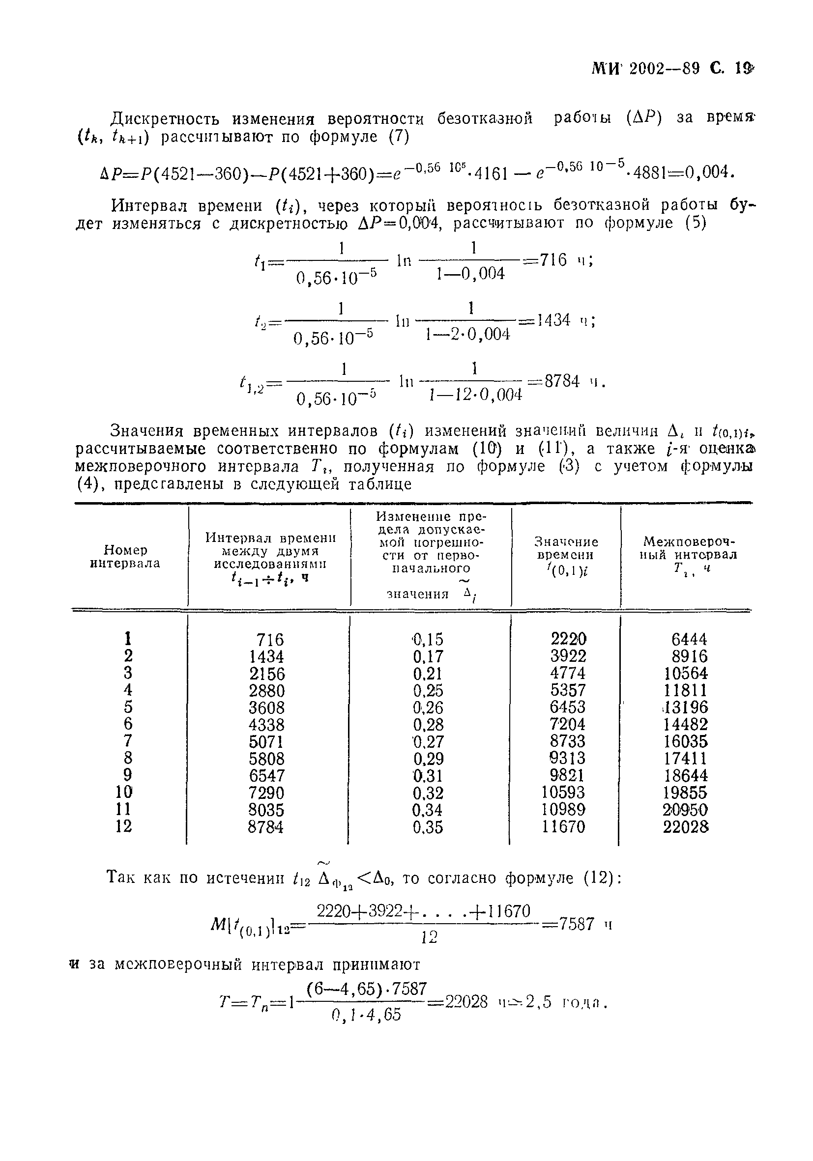 МИ 2002-89