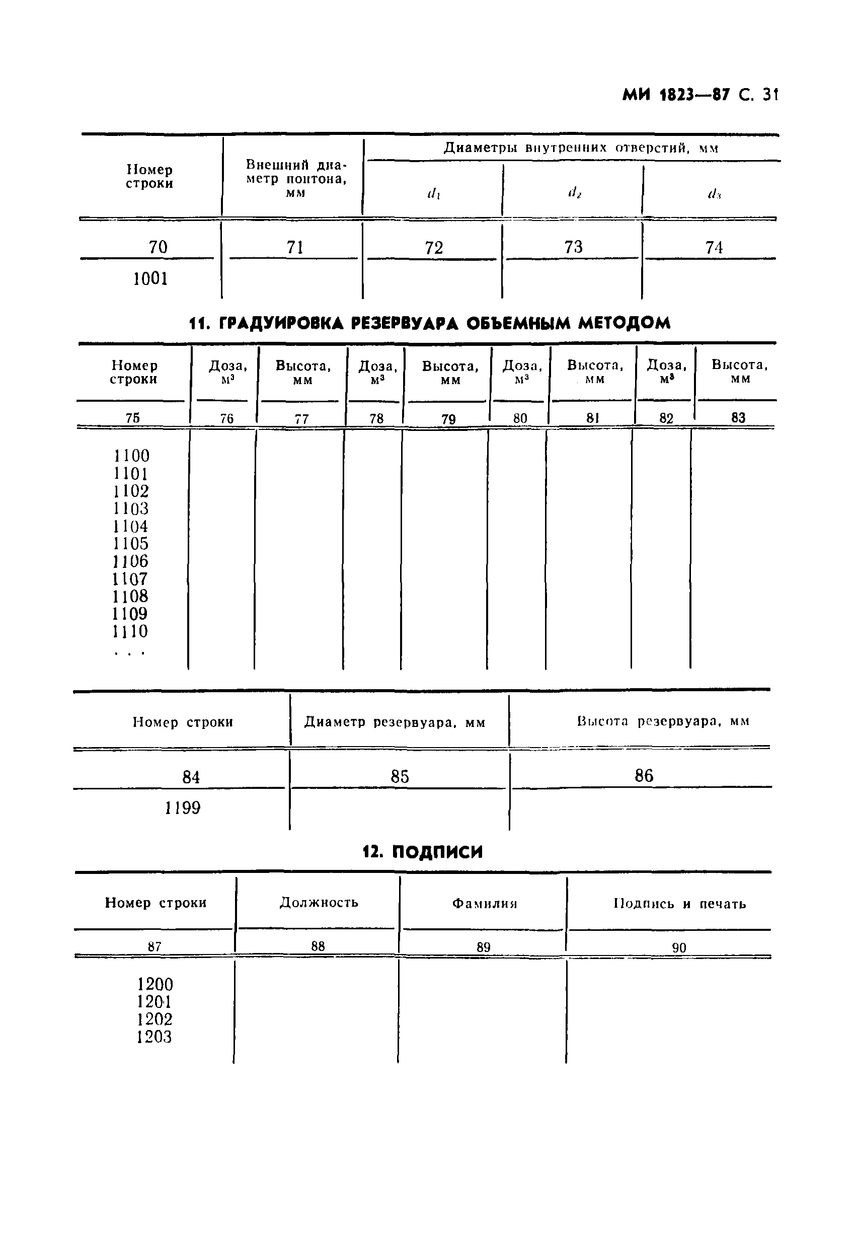 МИ 1823-87