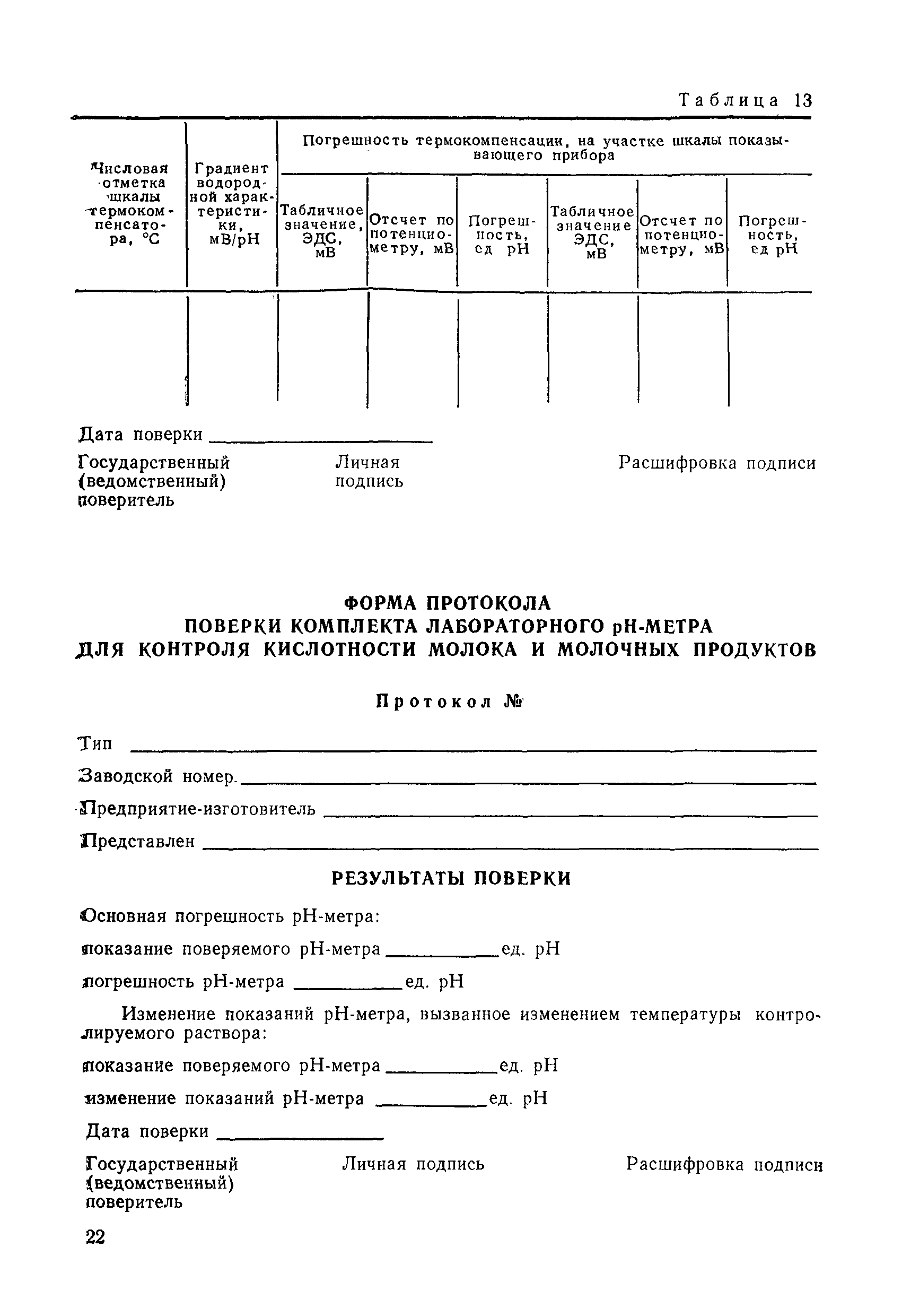 МИ 1619-87