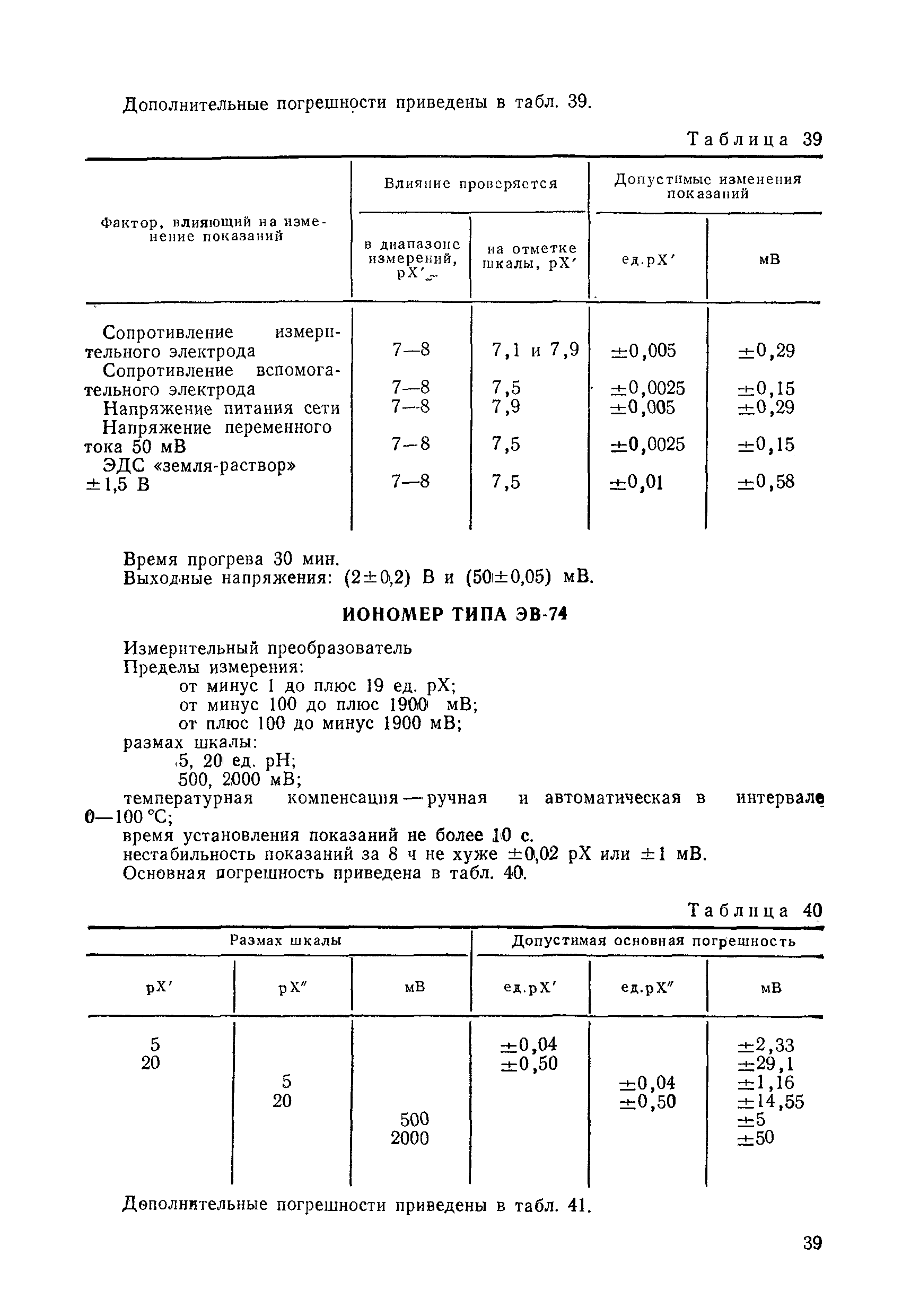 МИ 1619-87