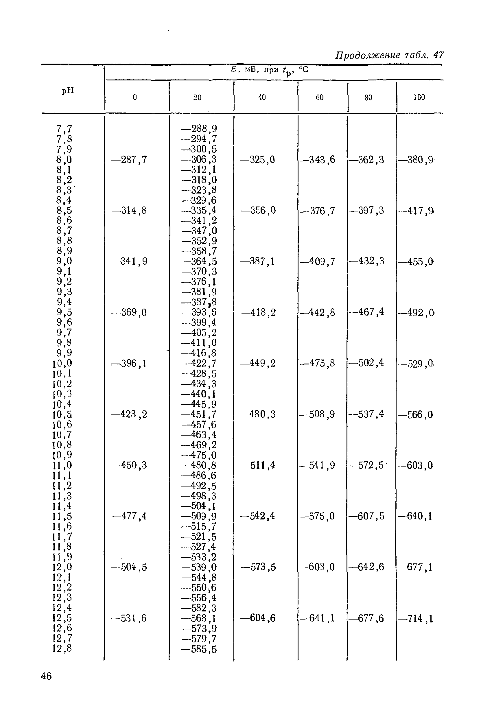 МИ 1619-87