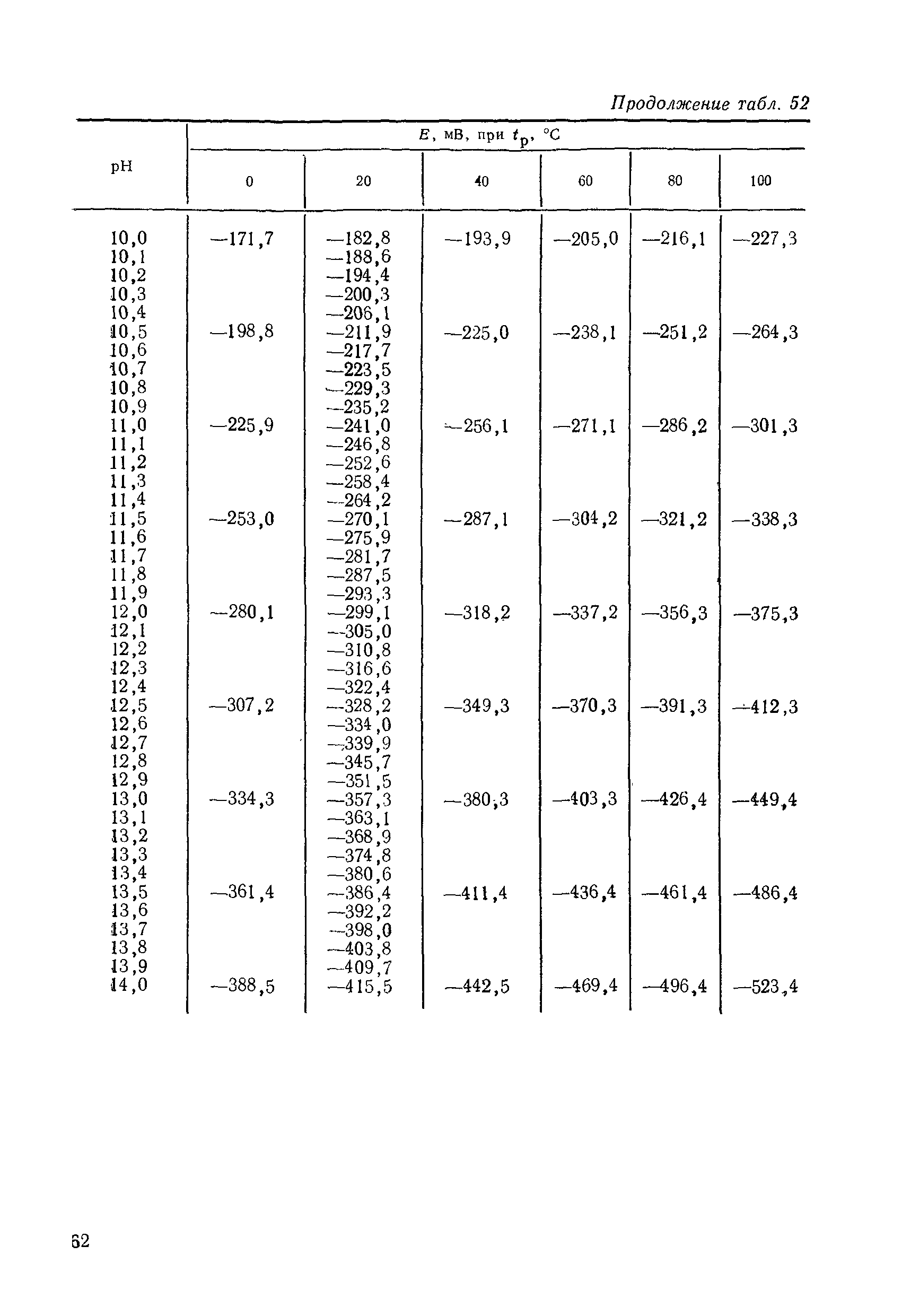 МИ 1619-87