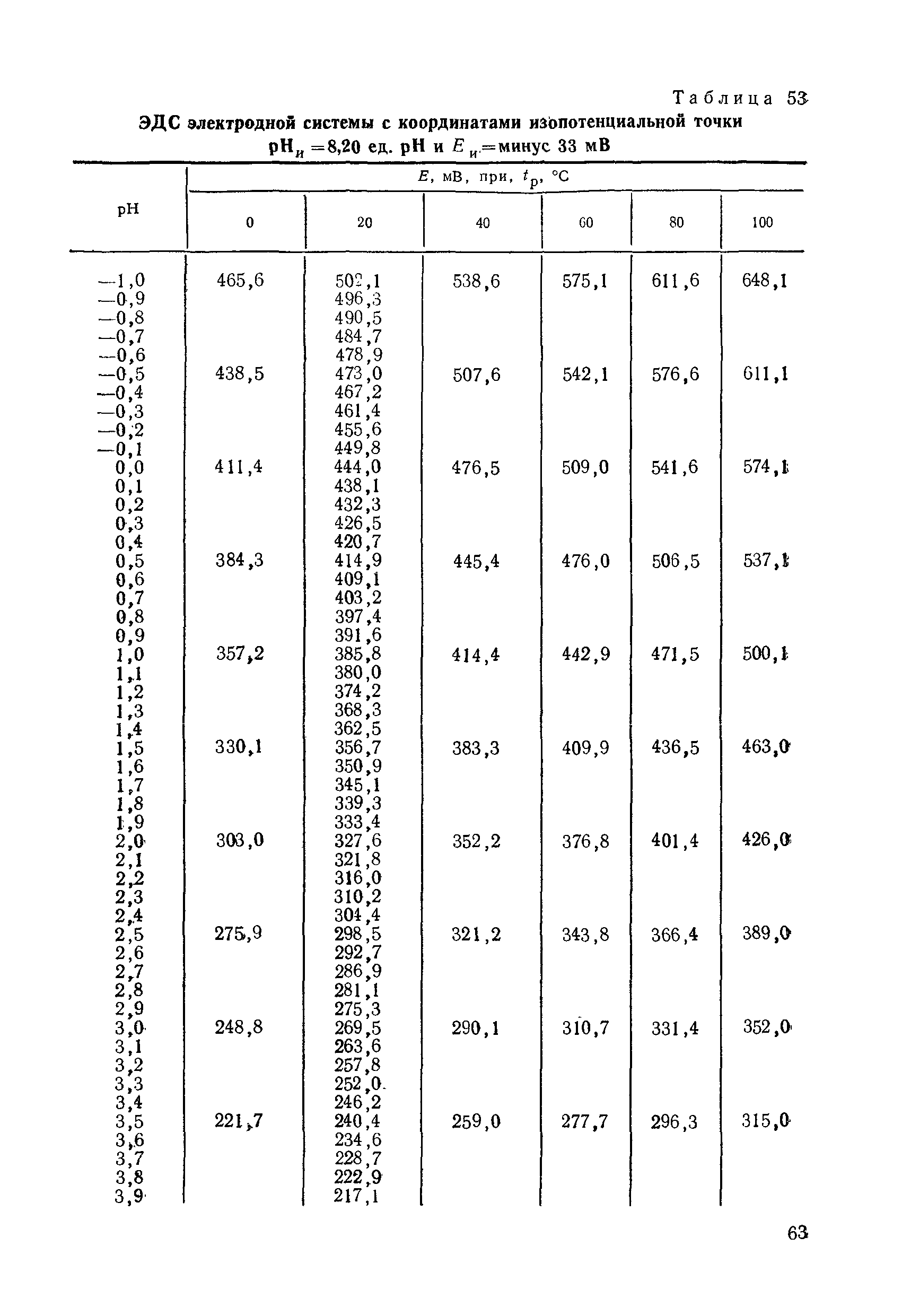 МИ 1619-87