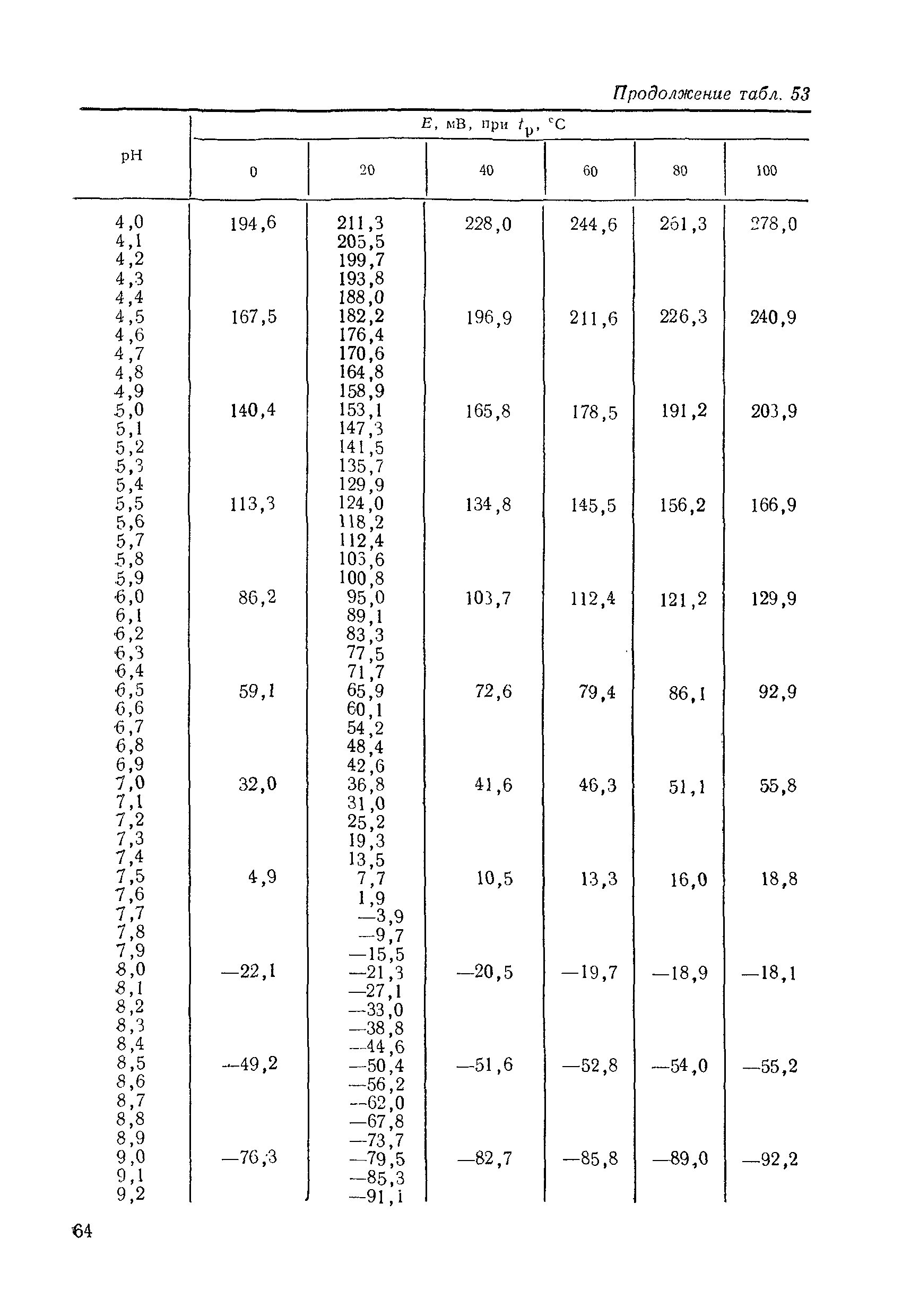 МИ 1619-87