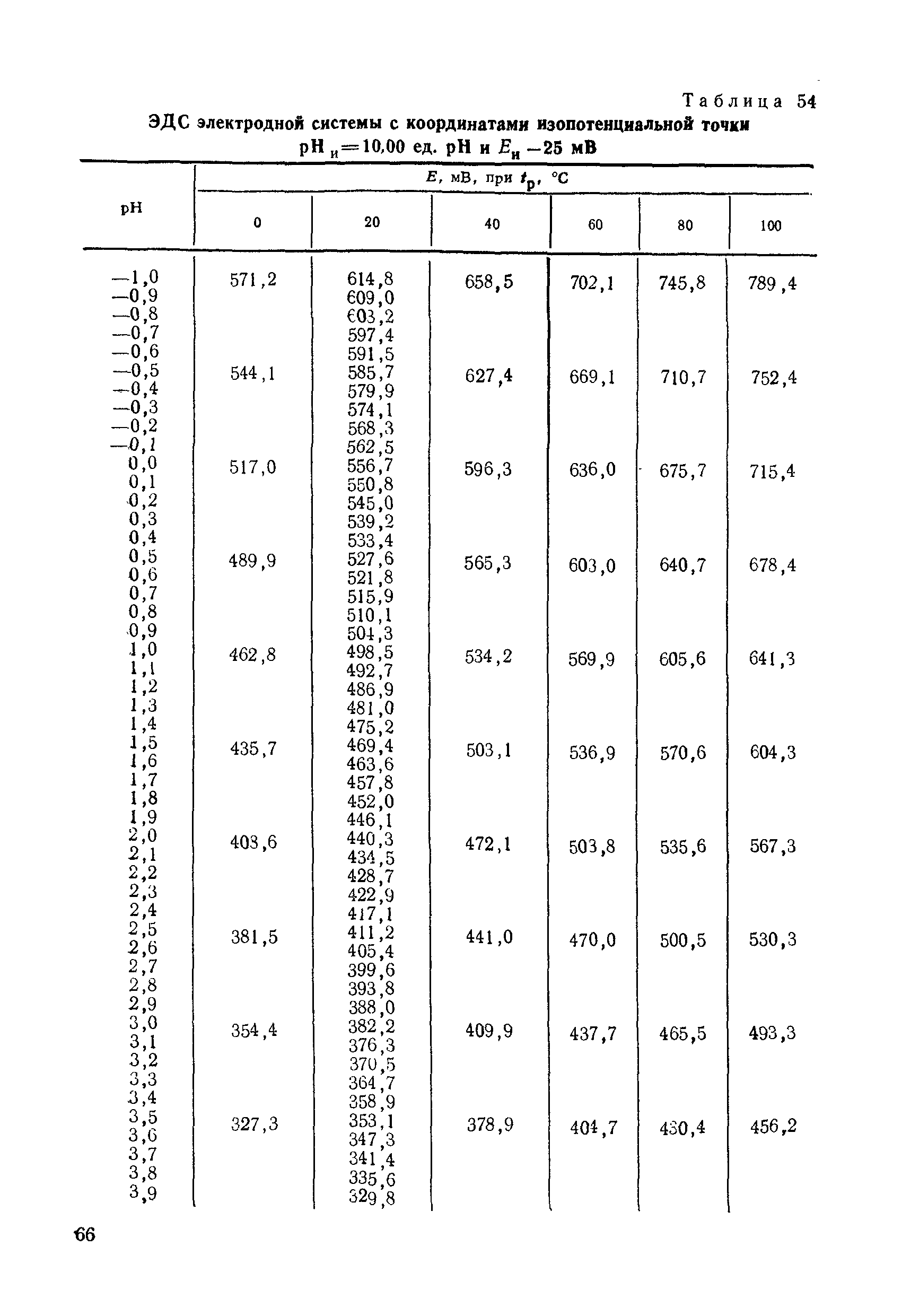 МИ 1619-87