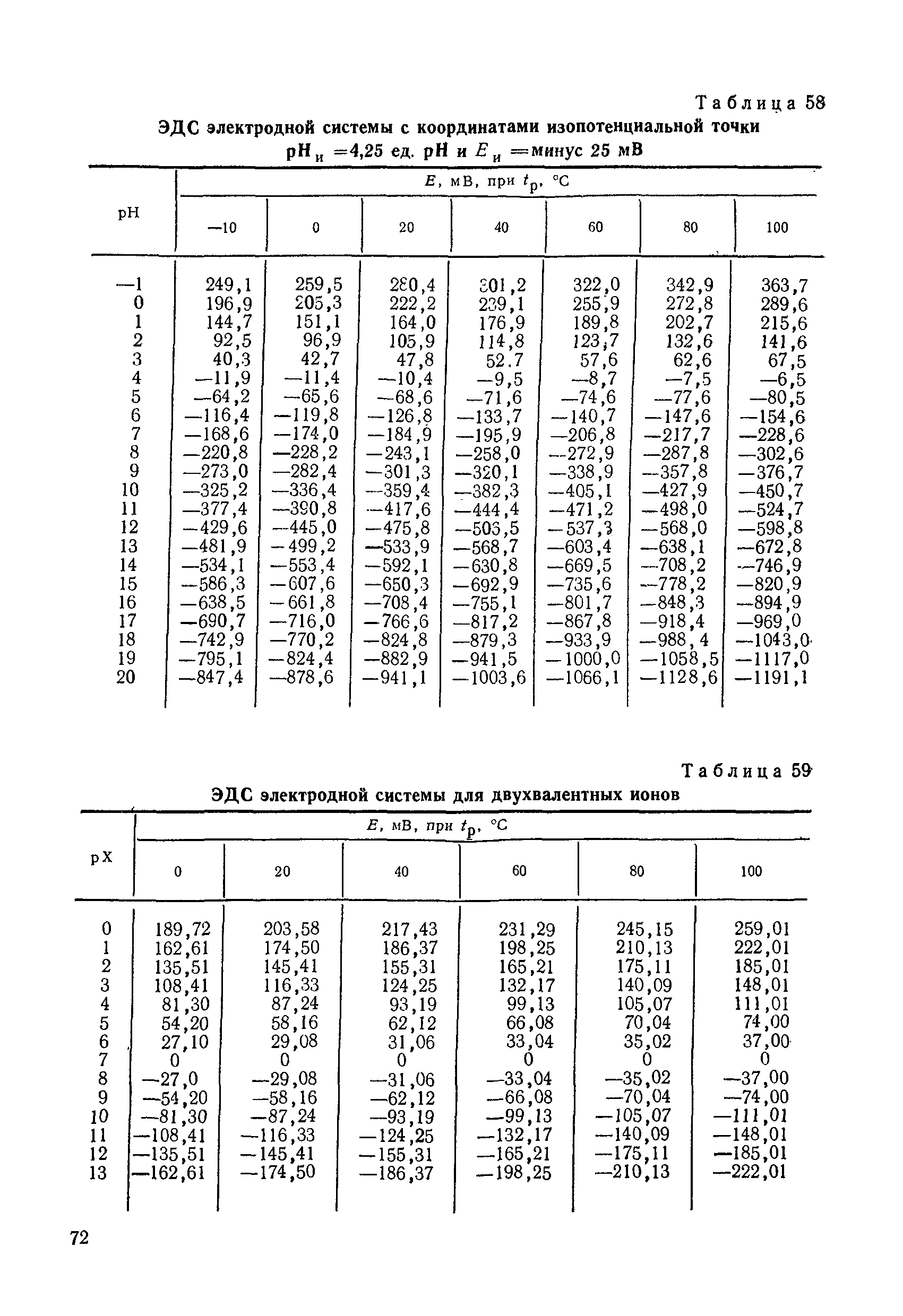 МИ 1619-87