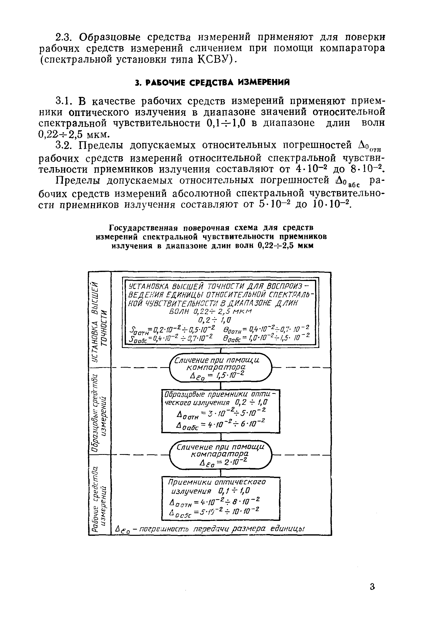 МИ 1615-87