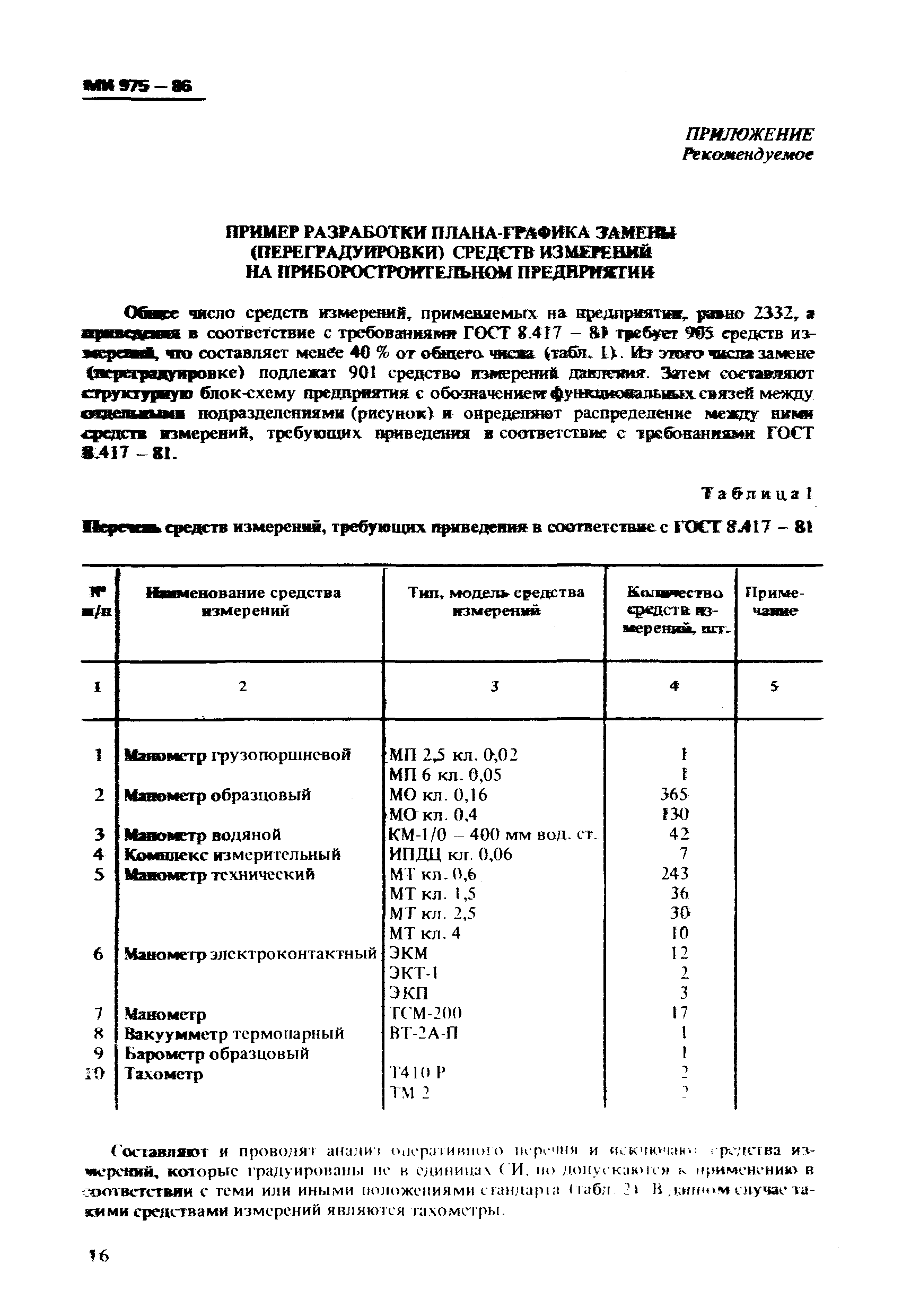 МИ 975-86