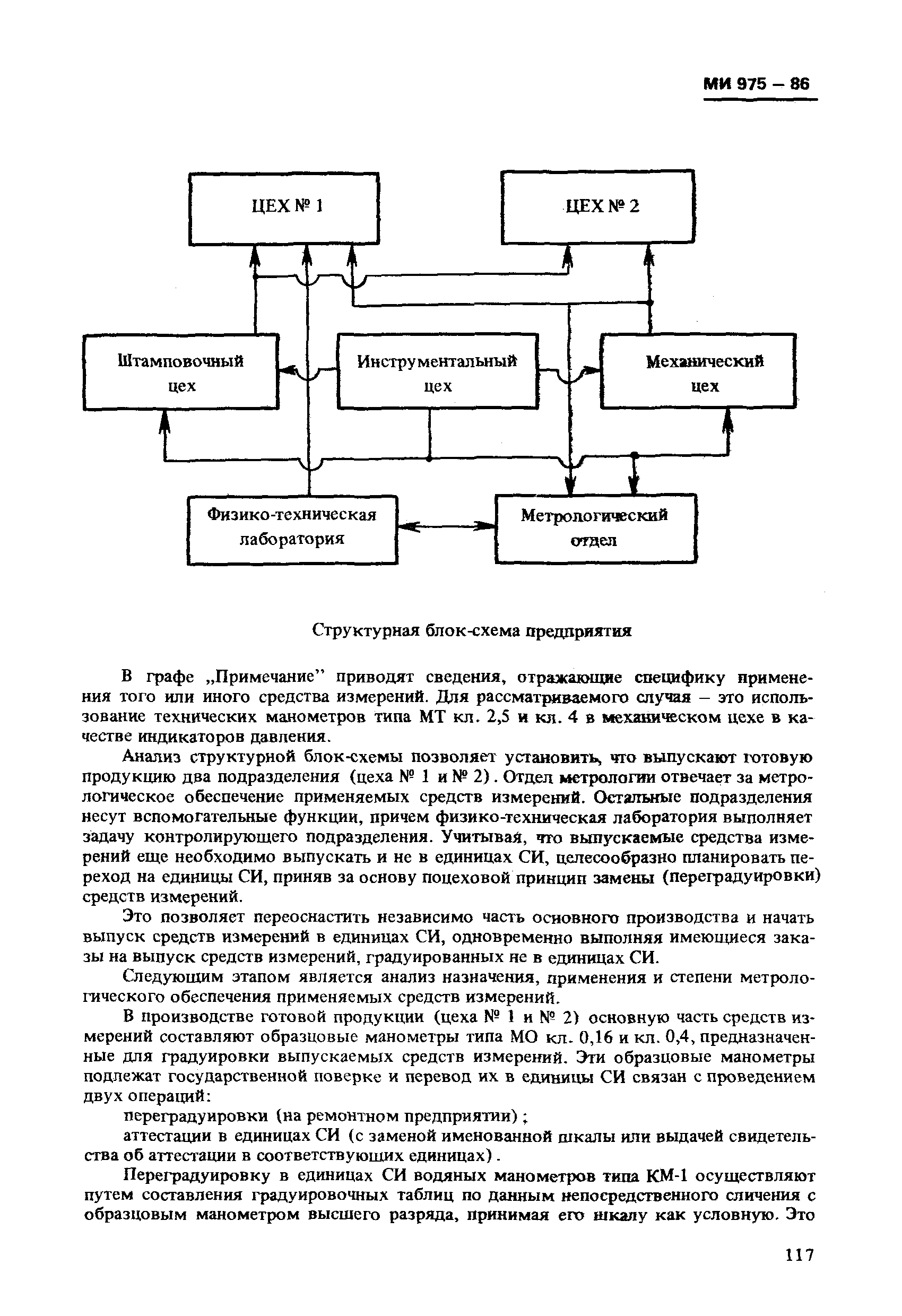 МИ 975-86