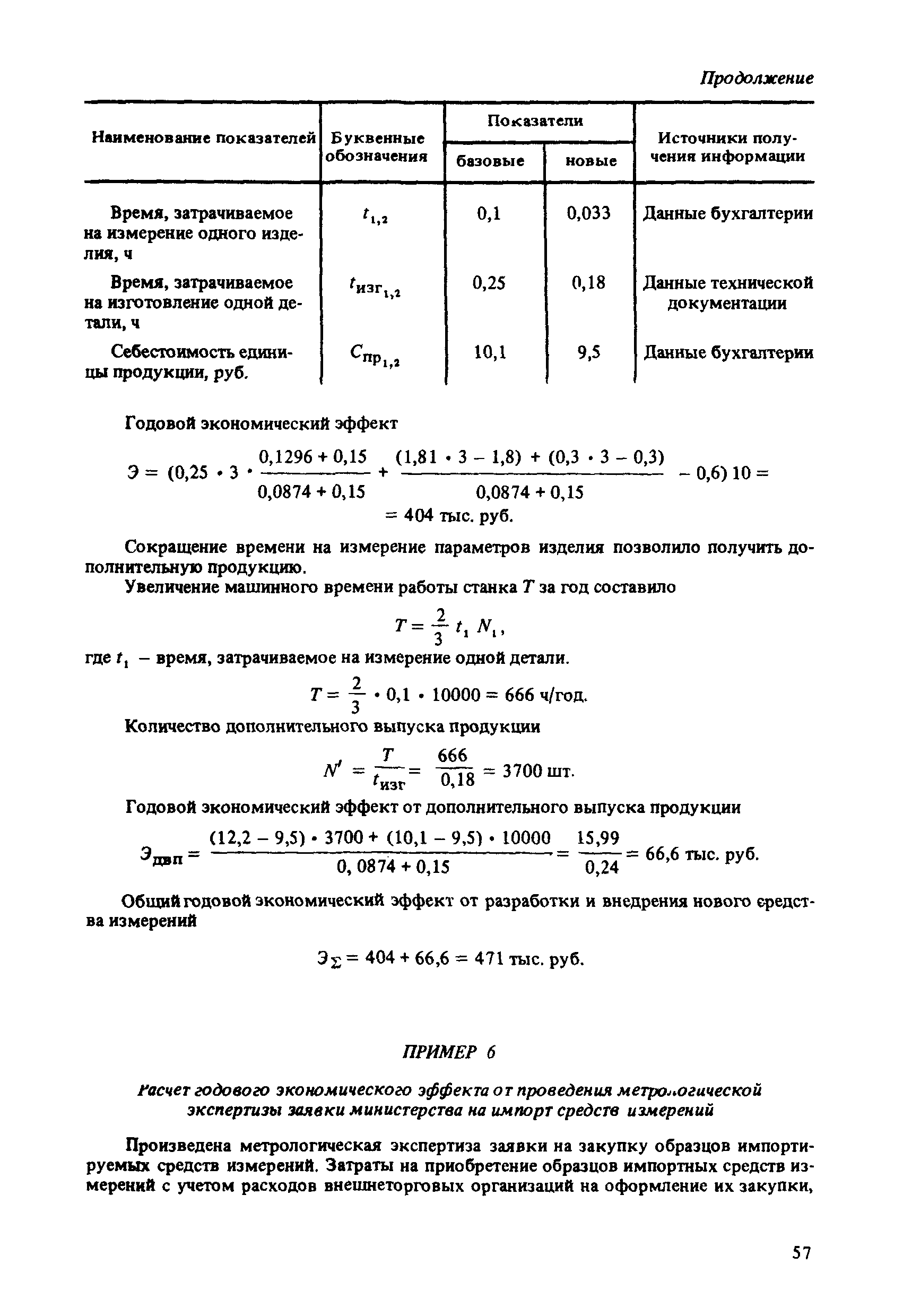 МИ 412-86