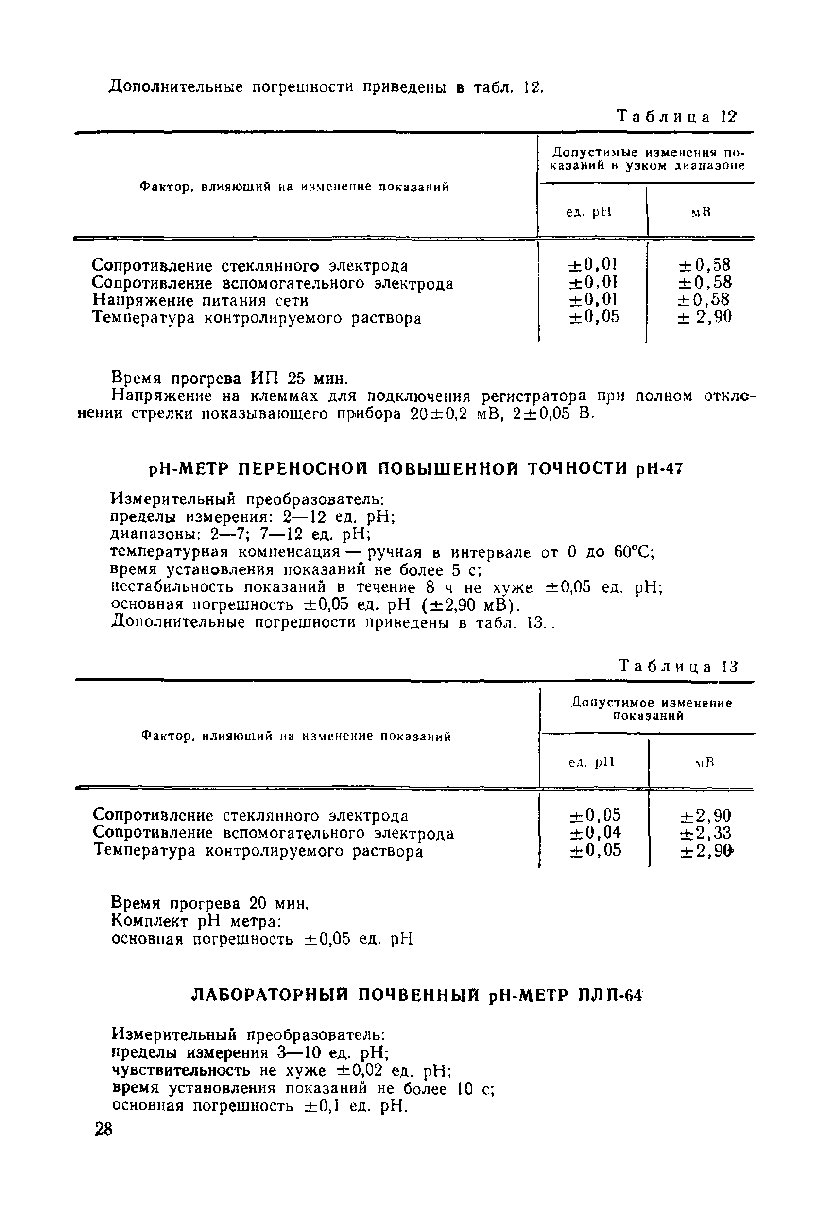 МИ 173-79