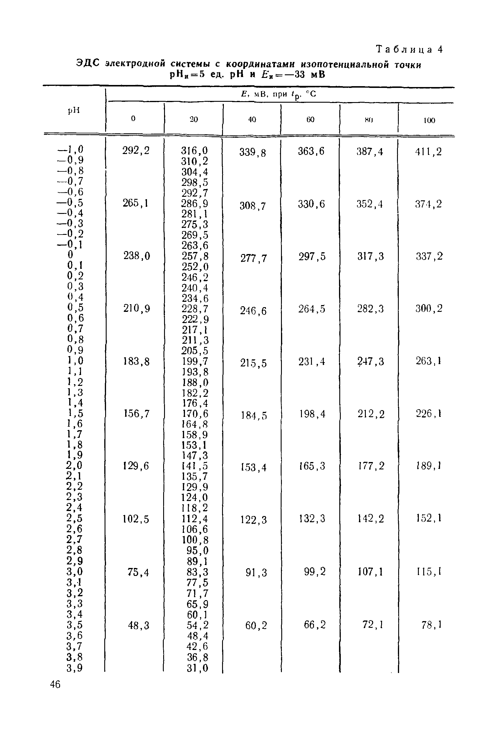 МИ 173-79