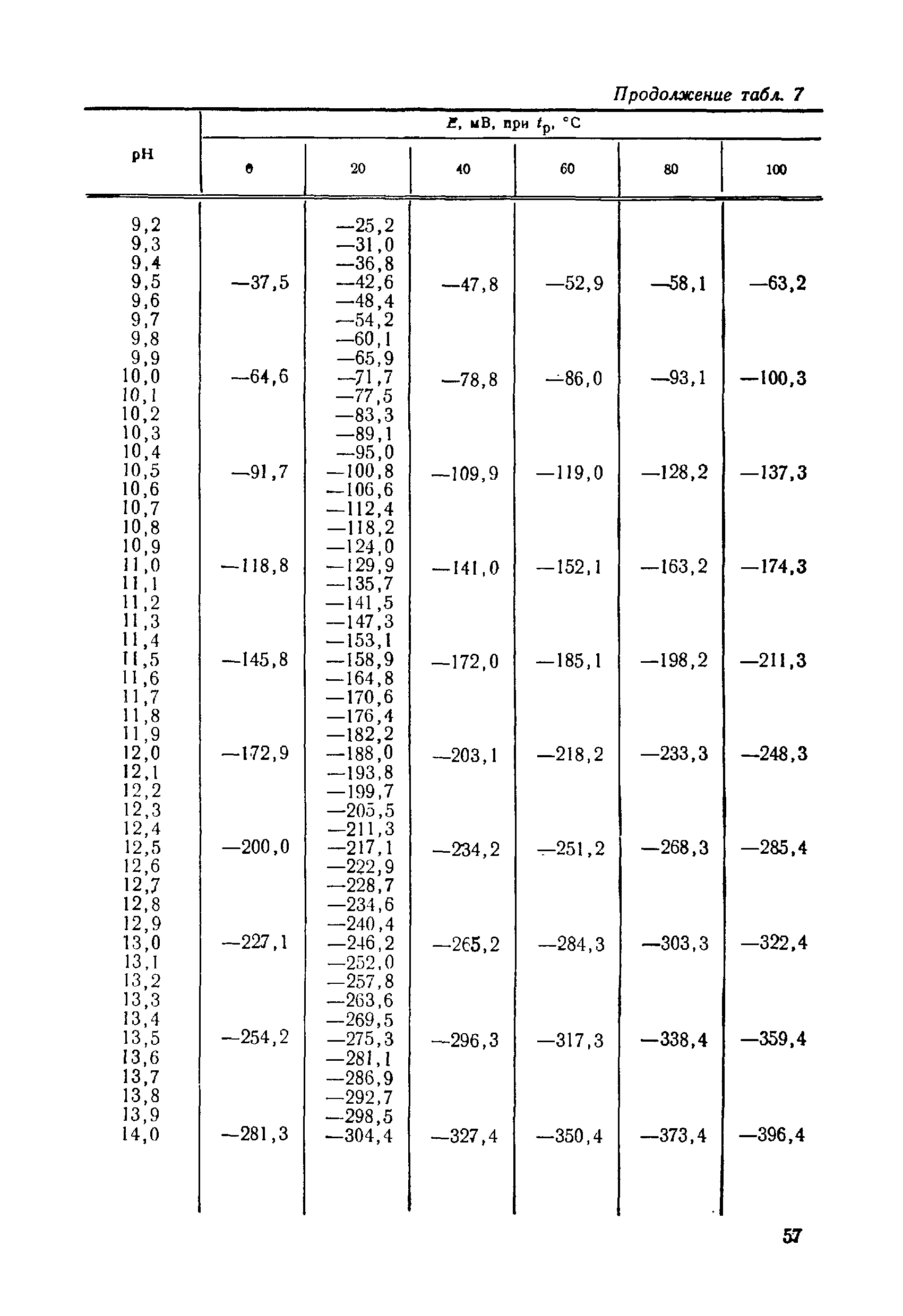 МИ 173-79