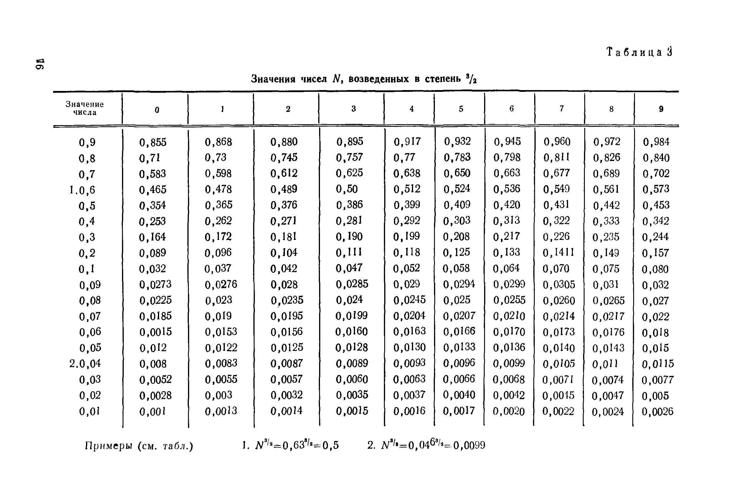 МИ 84-76