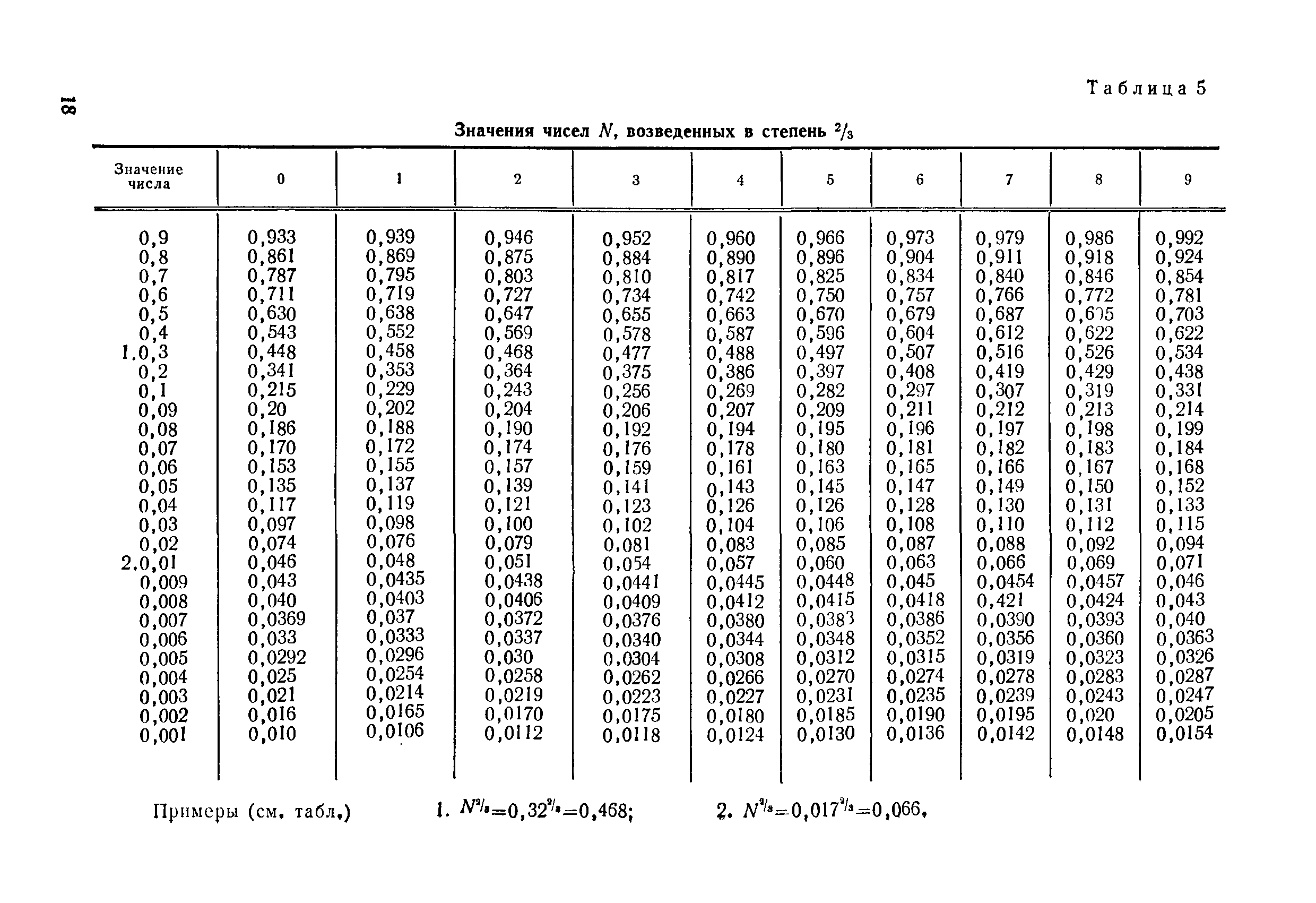 МИ 84-76