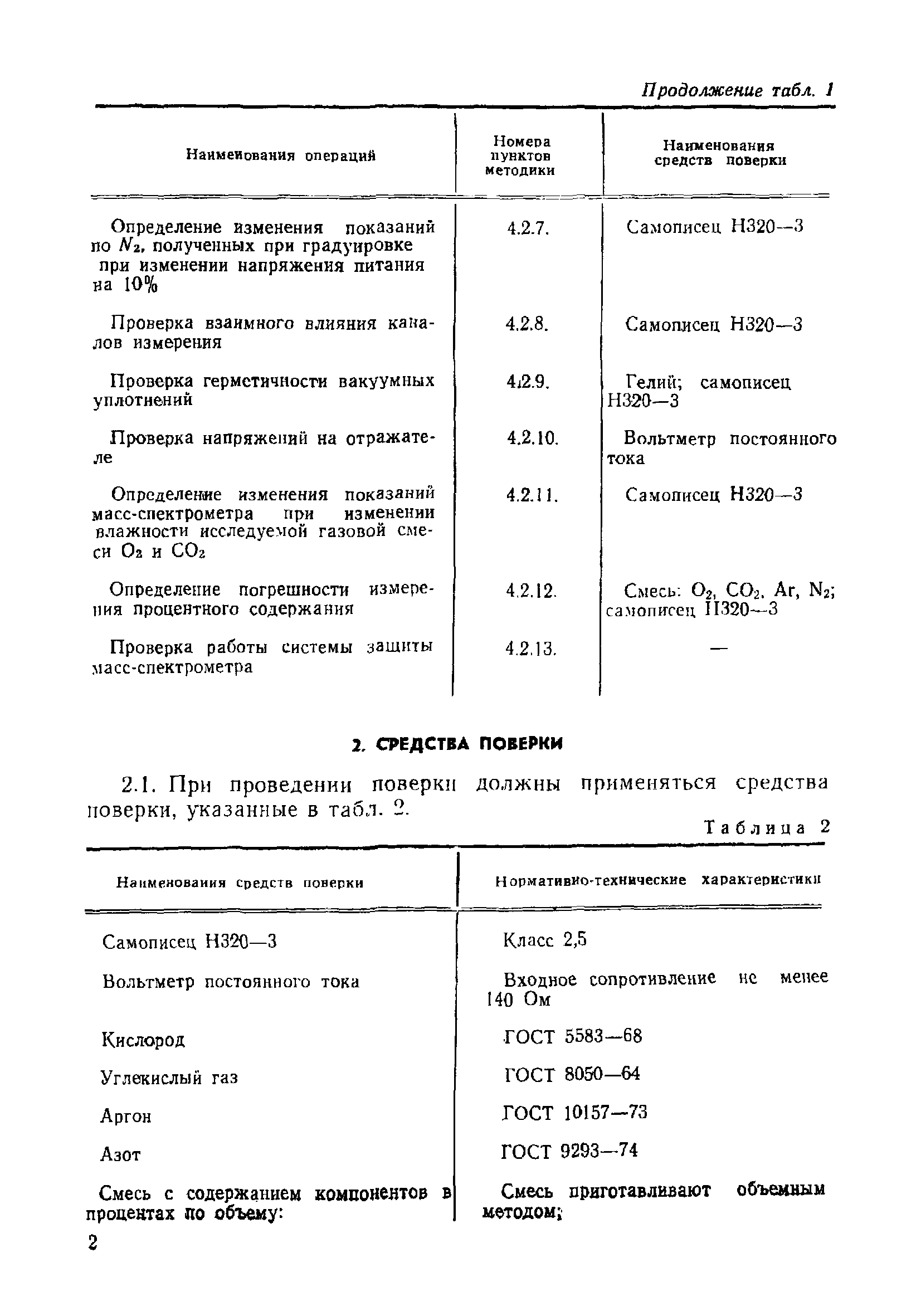 МИ 65-75