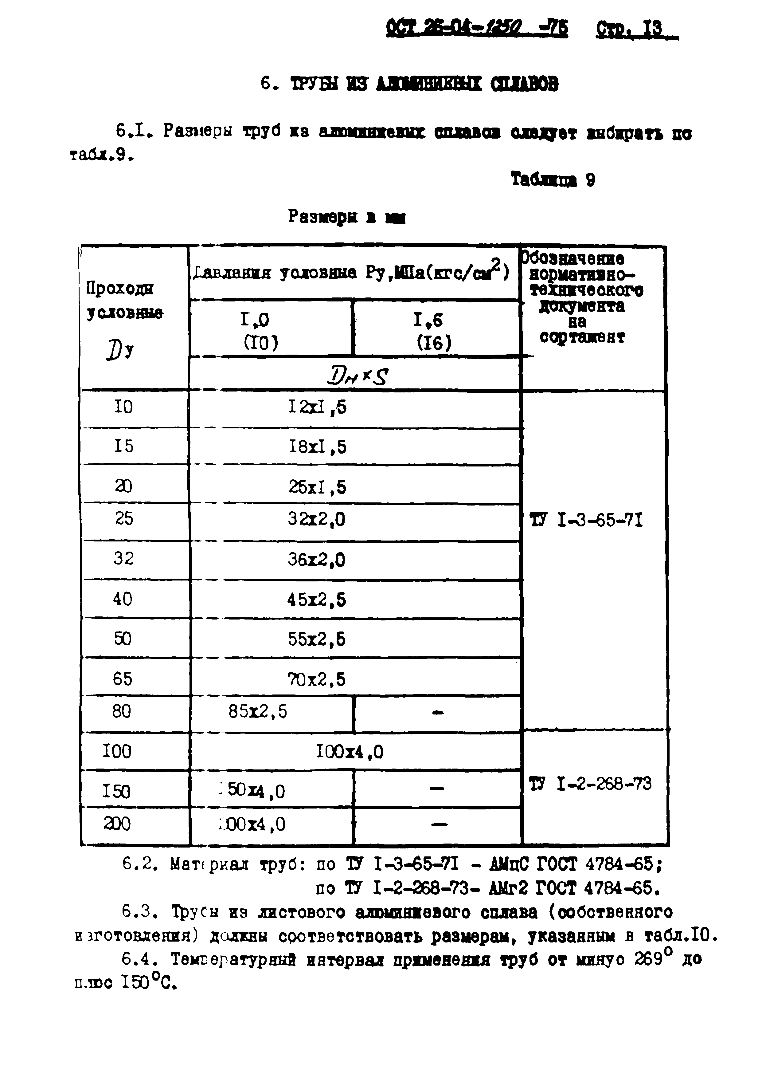 ОСТ 26-04-1250-75