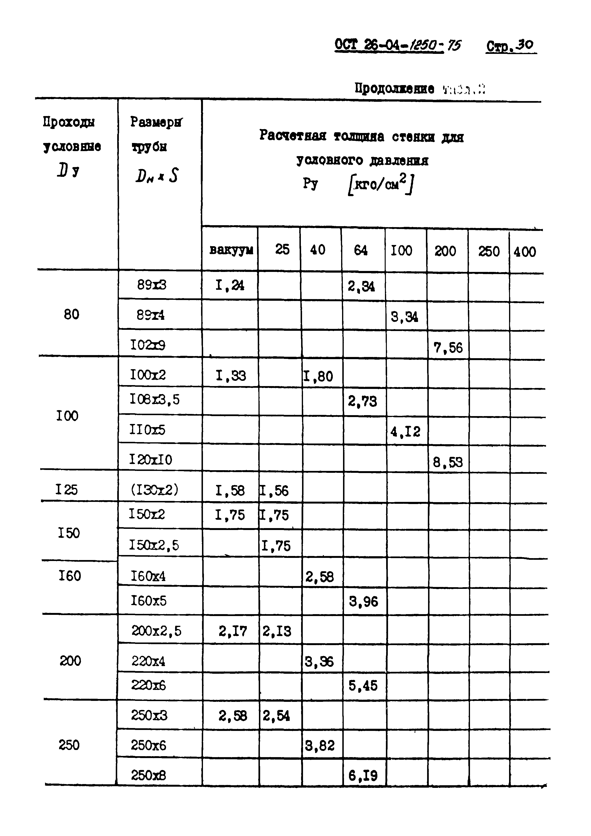 ОСТ 26-04-1250-75