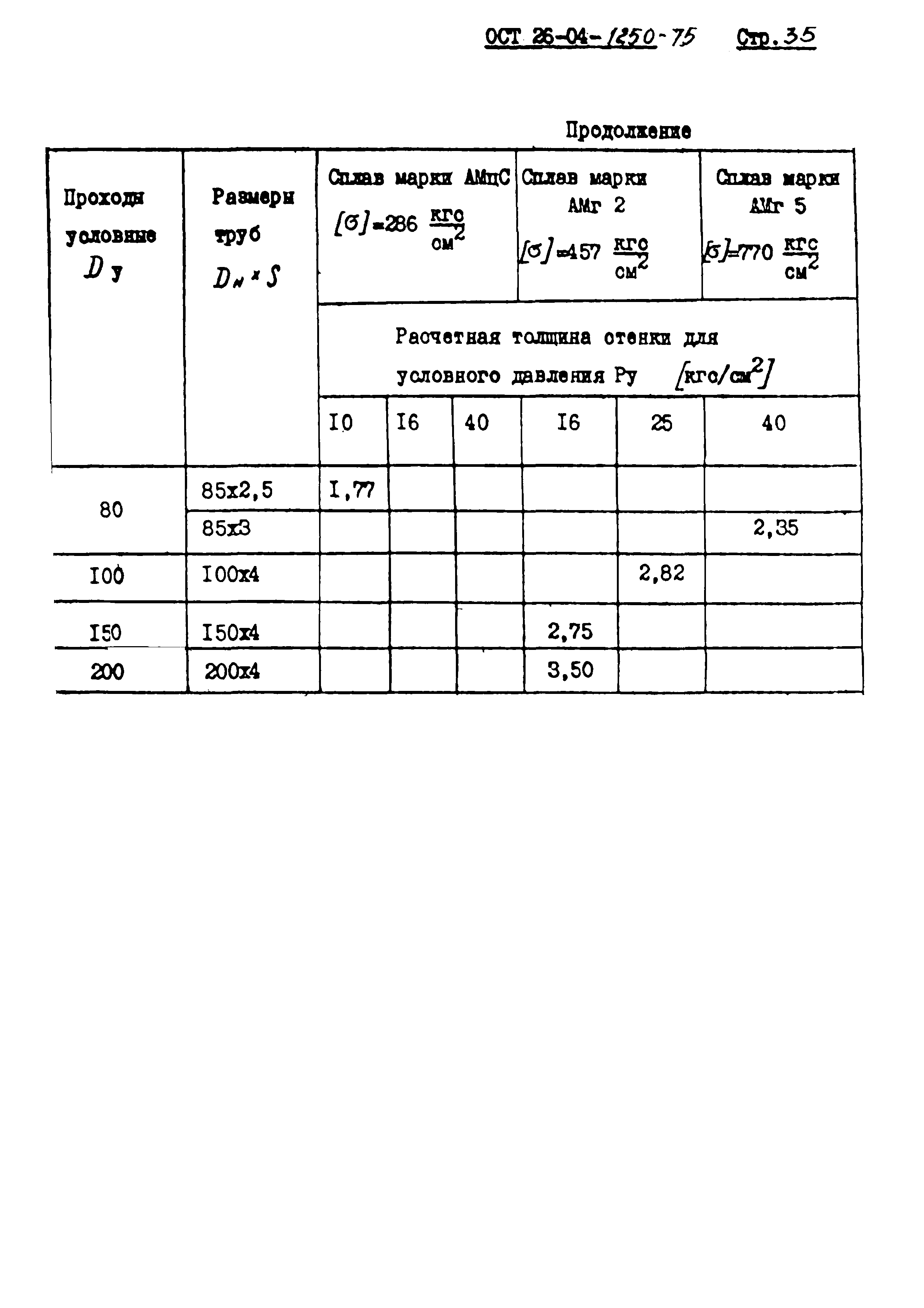 ОСТ 26-04-1250-75