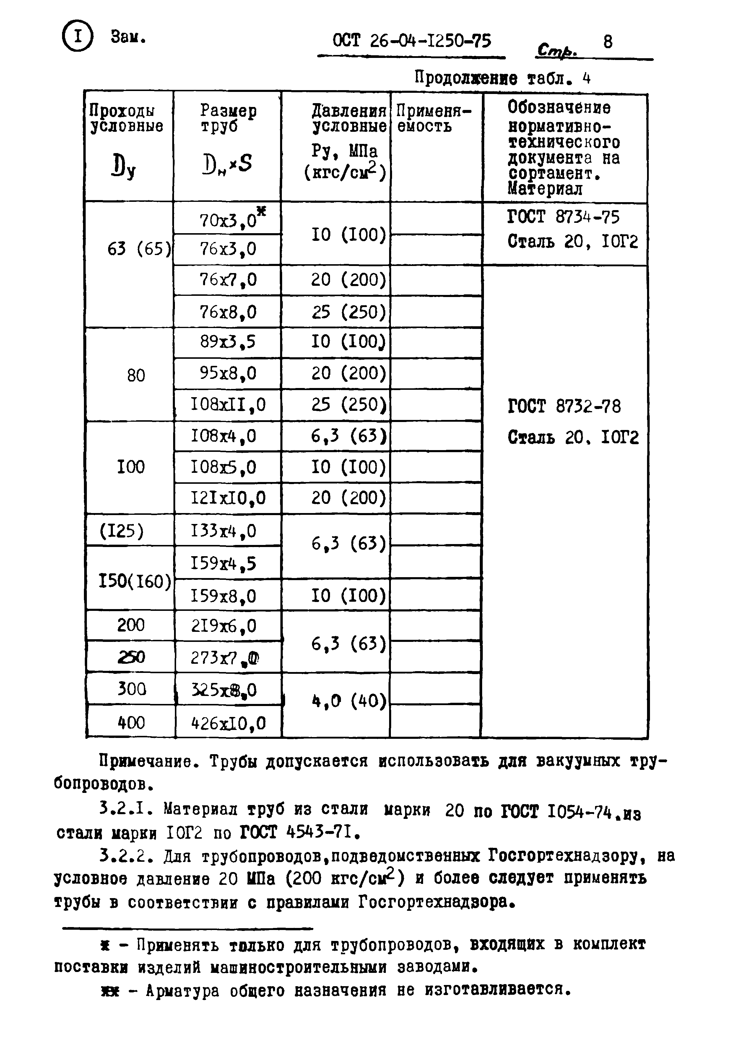 ОСТ 26-04-1250-75