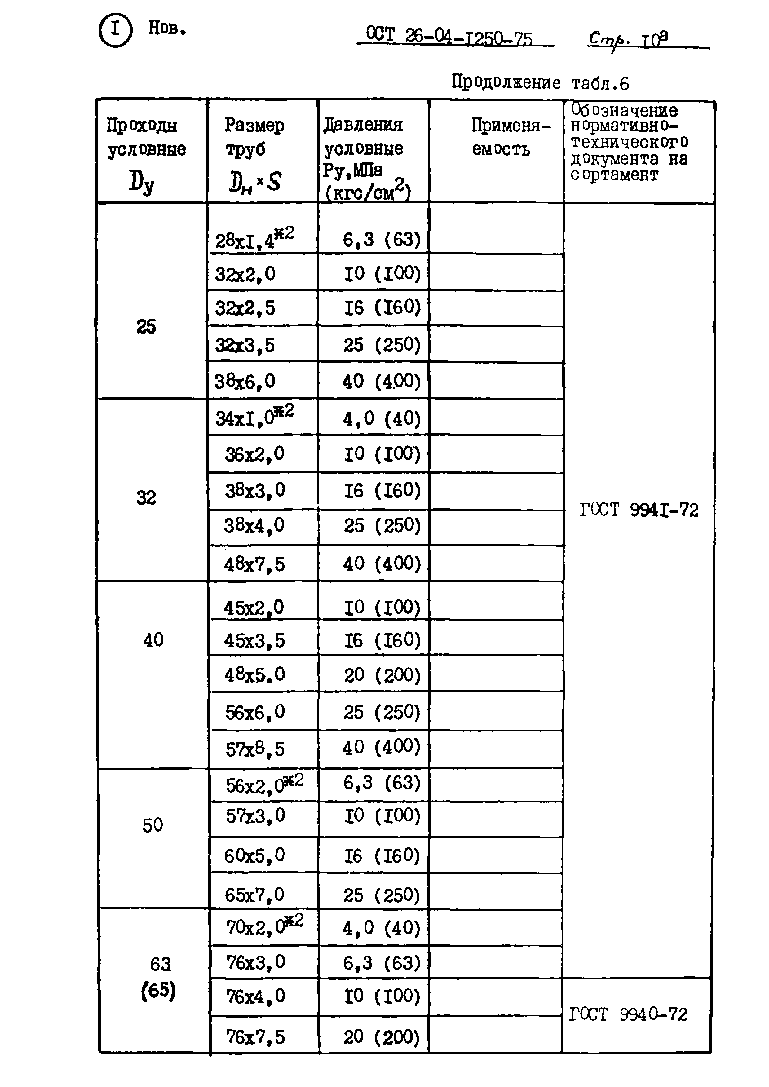 ОСТ 26-04-1250-75