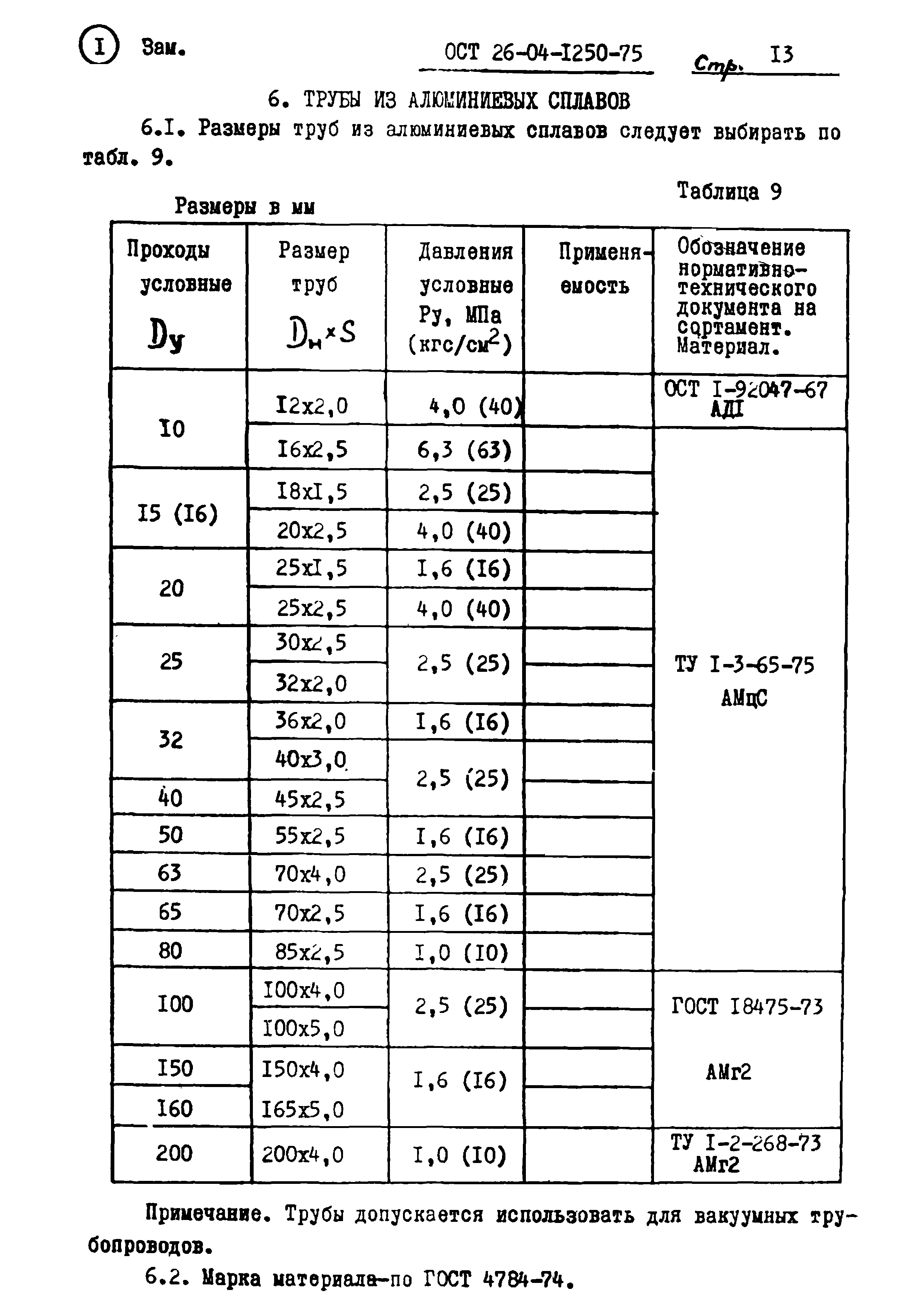 ОСТ 26-04-1250-75