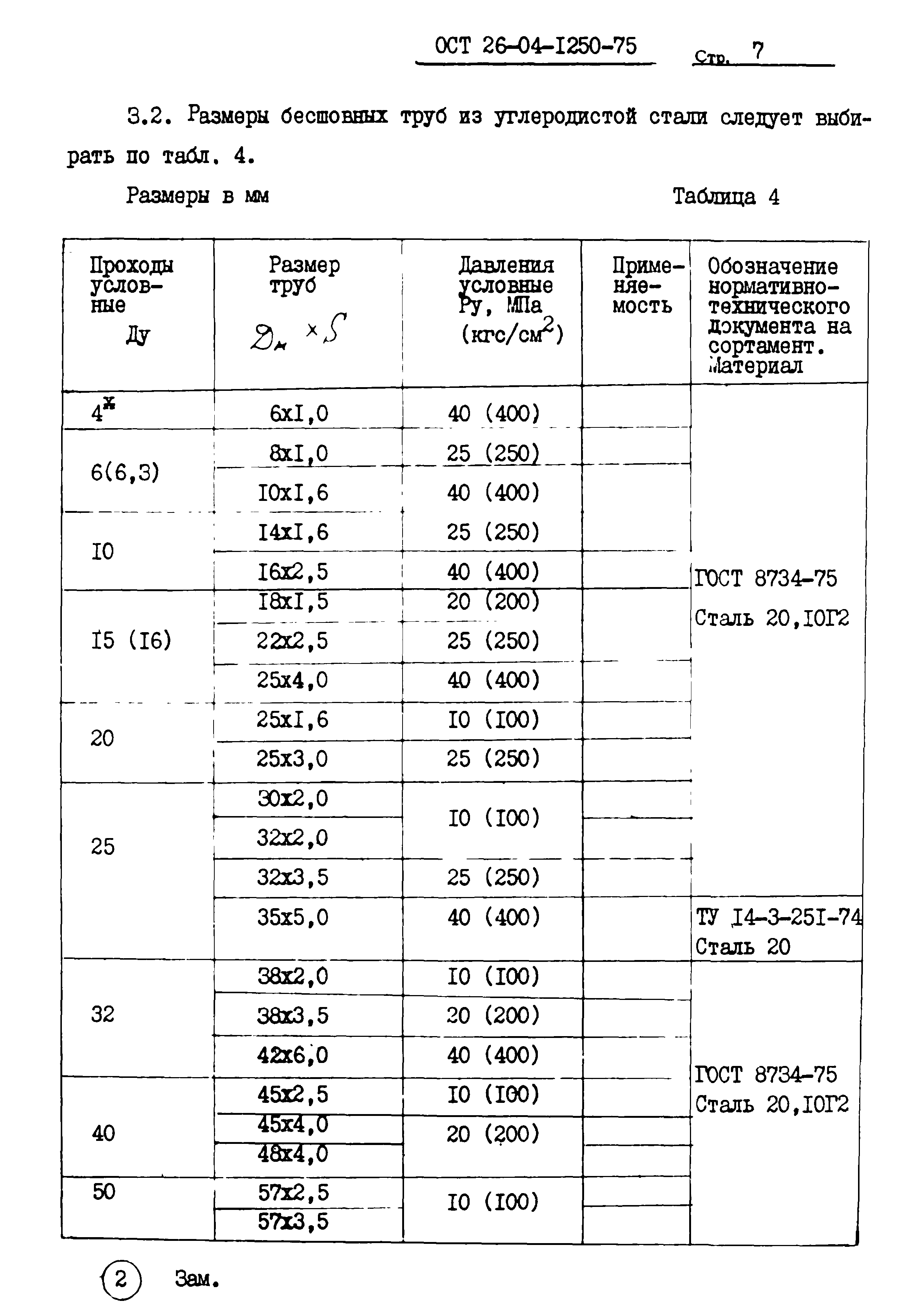 ОСТ 26-04-1250-75