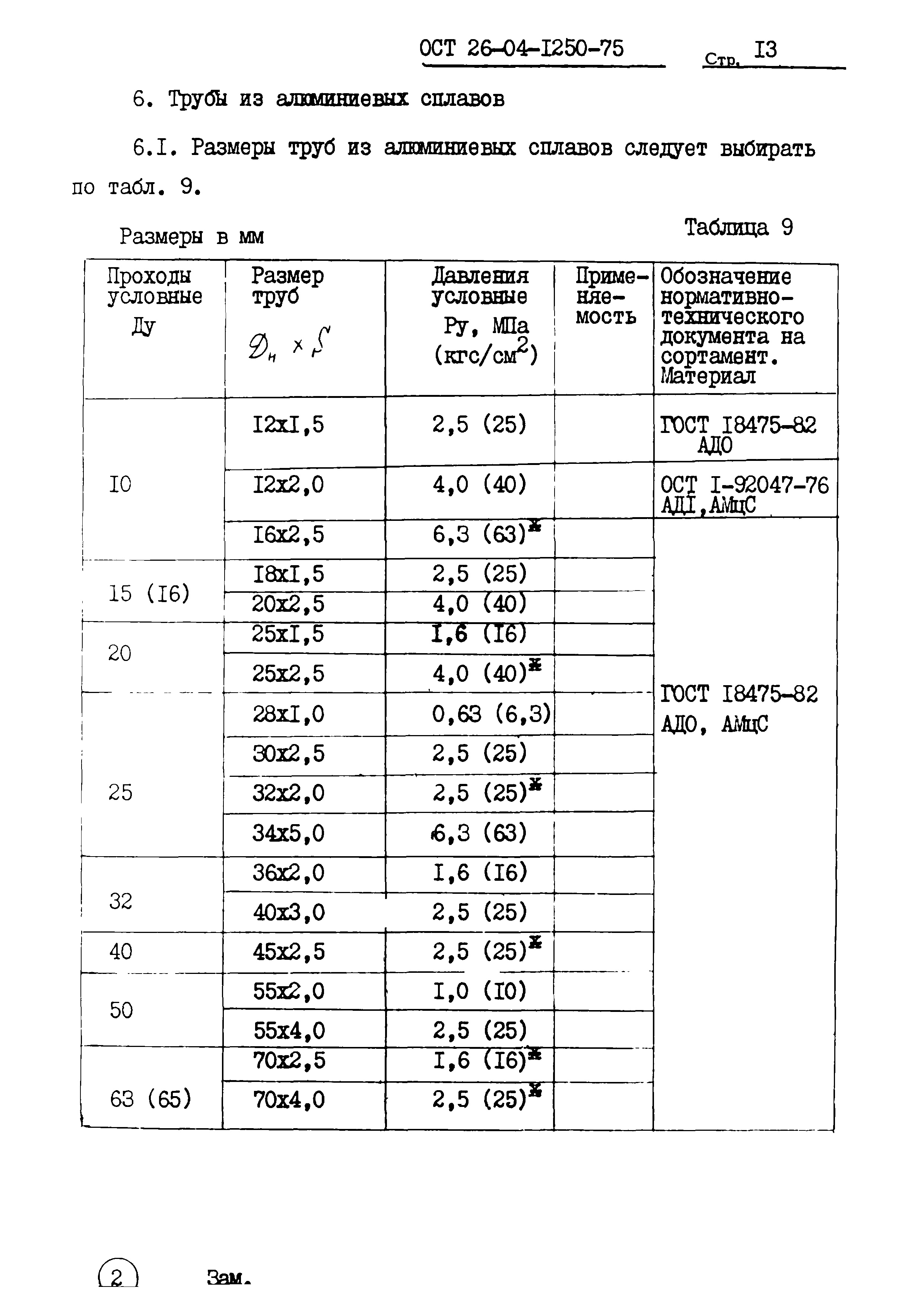 ОСТ 26-04-1250-75