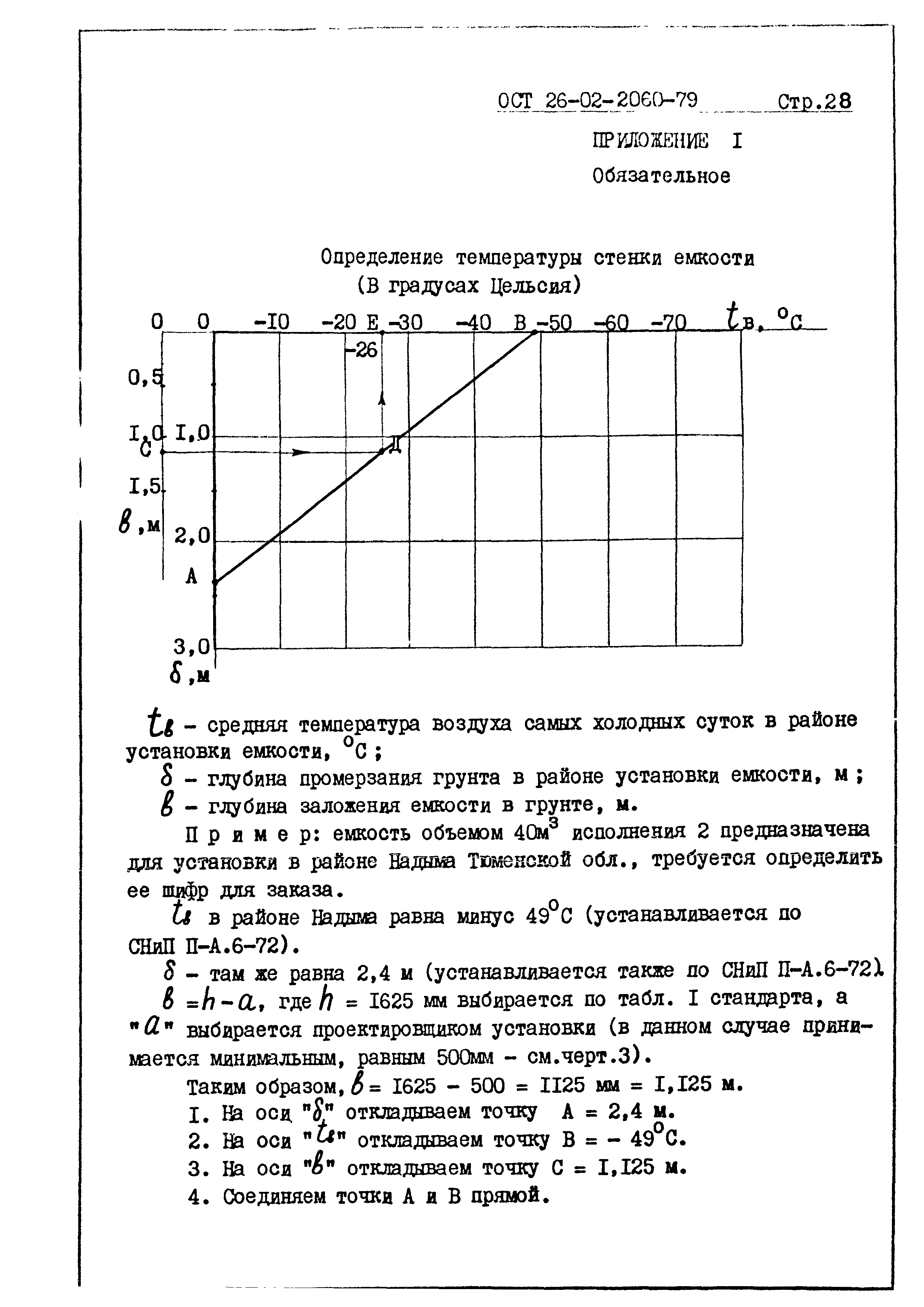 ОСТ 26-02-2060-79