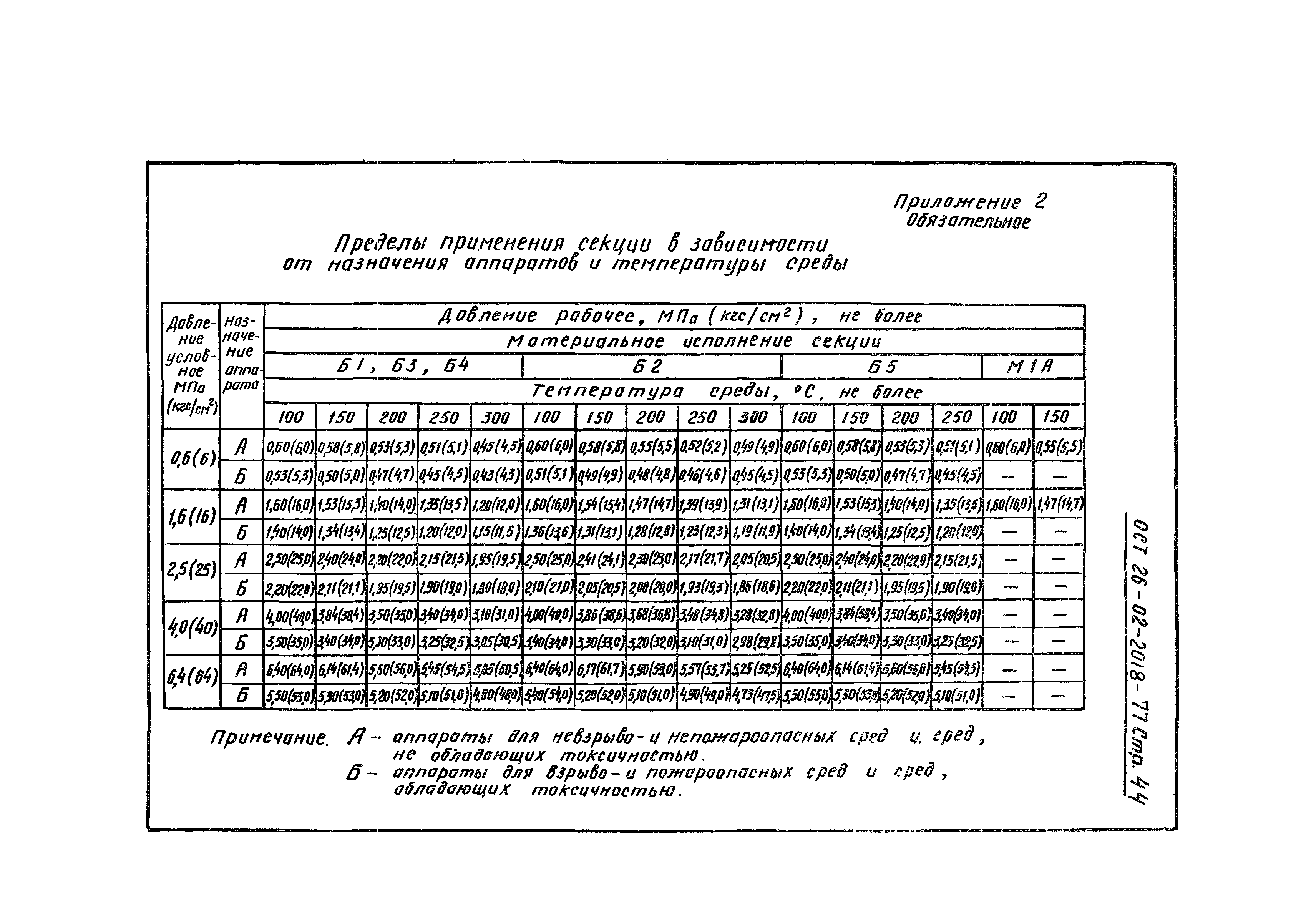 ОСТ 26-02-2018-77