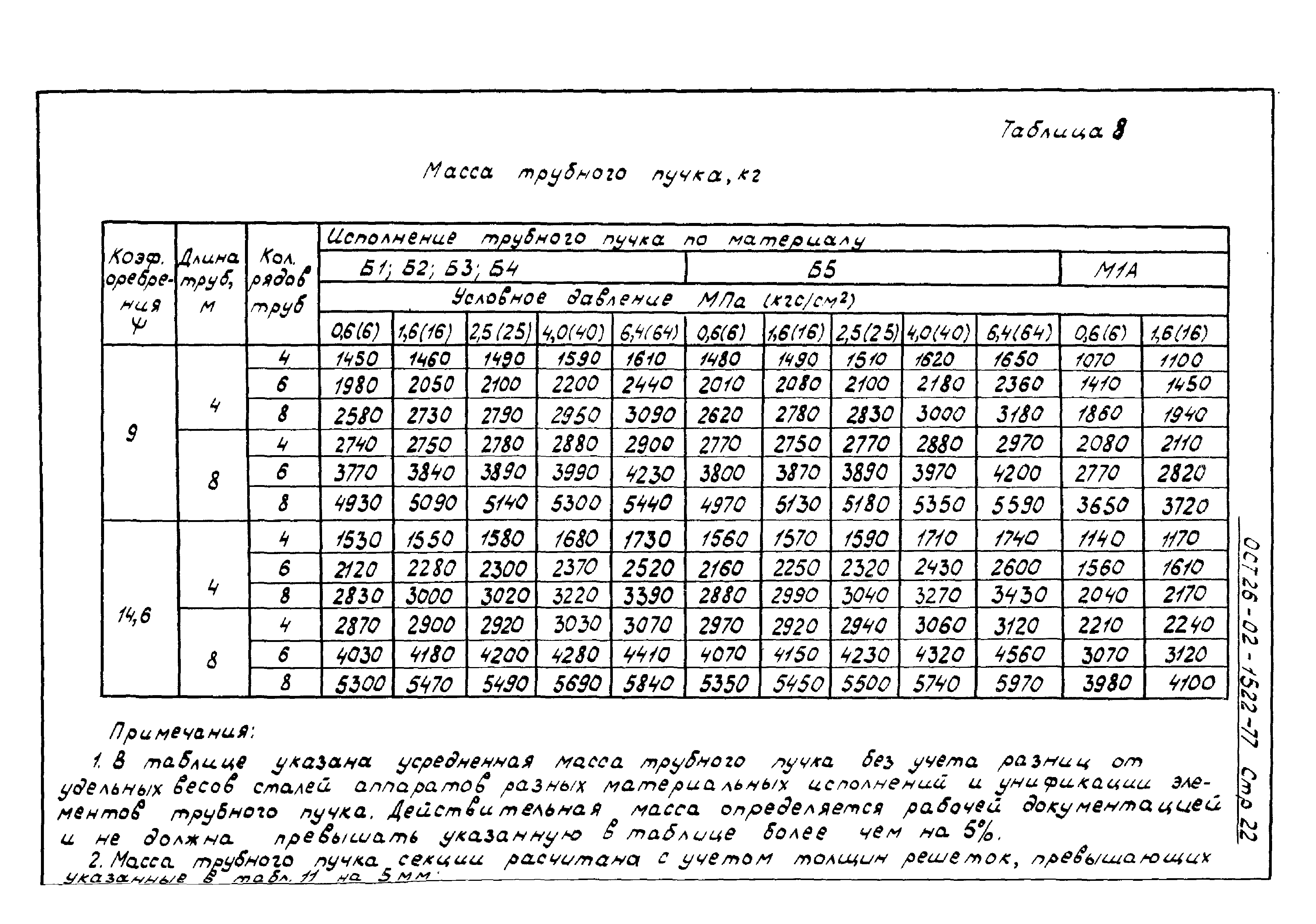 ОСТ 26-02-1522-77