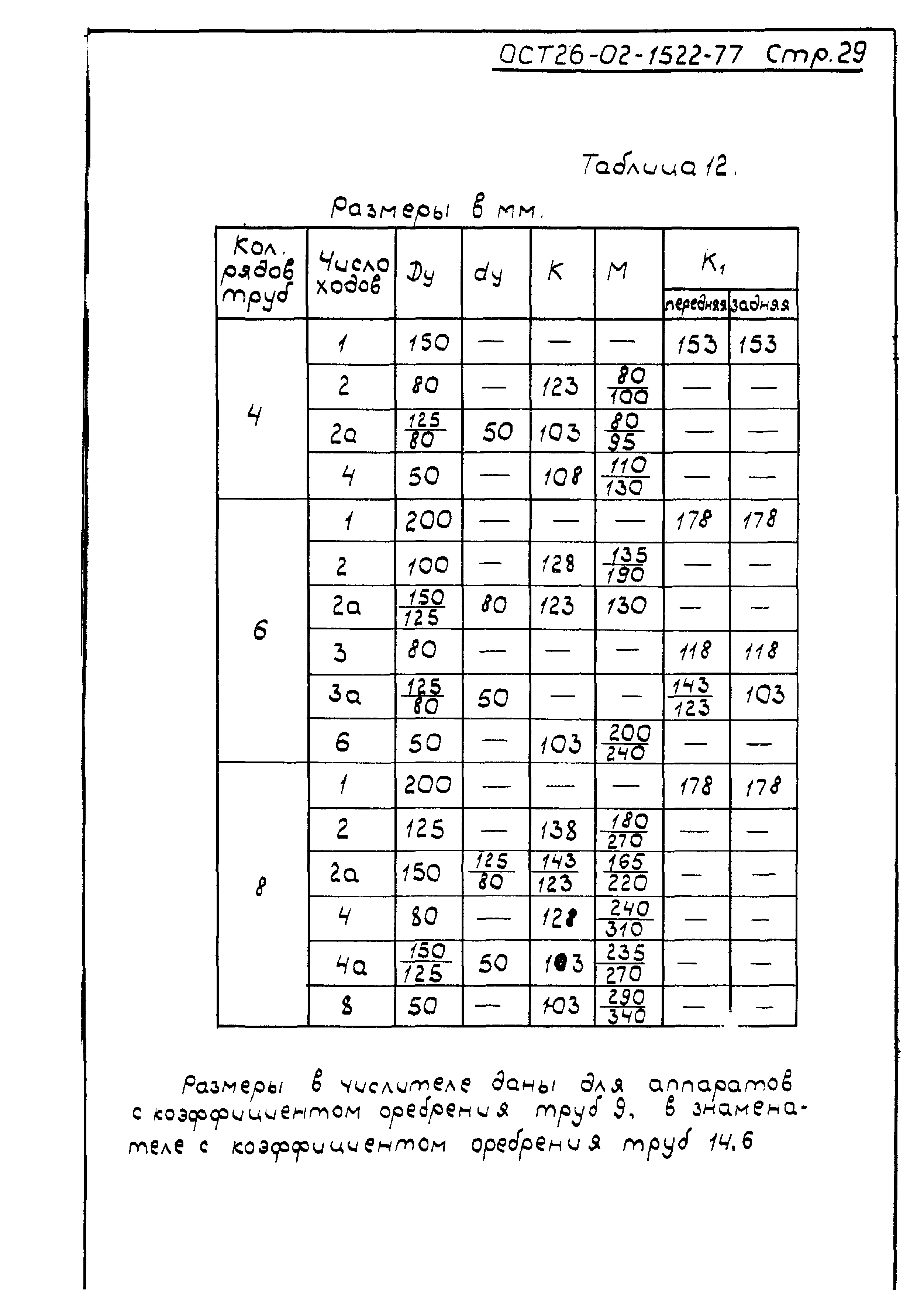 ОСТ 26-02-1522-77