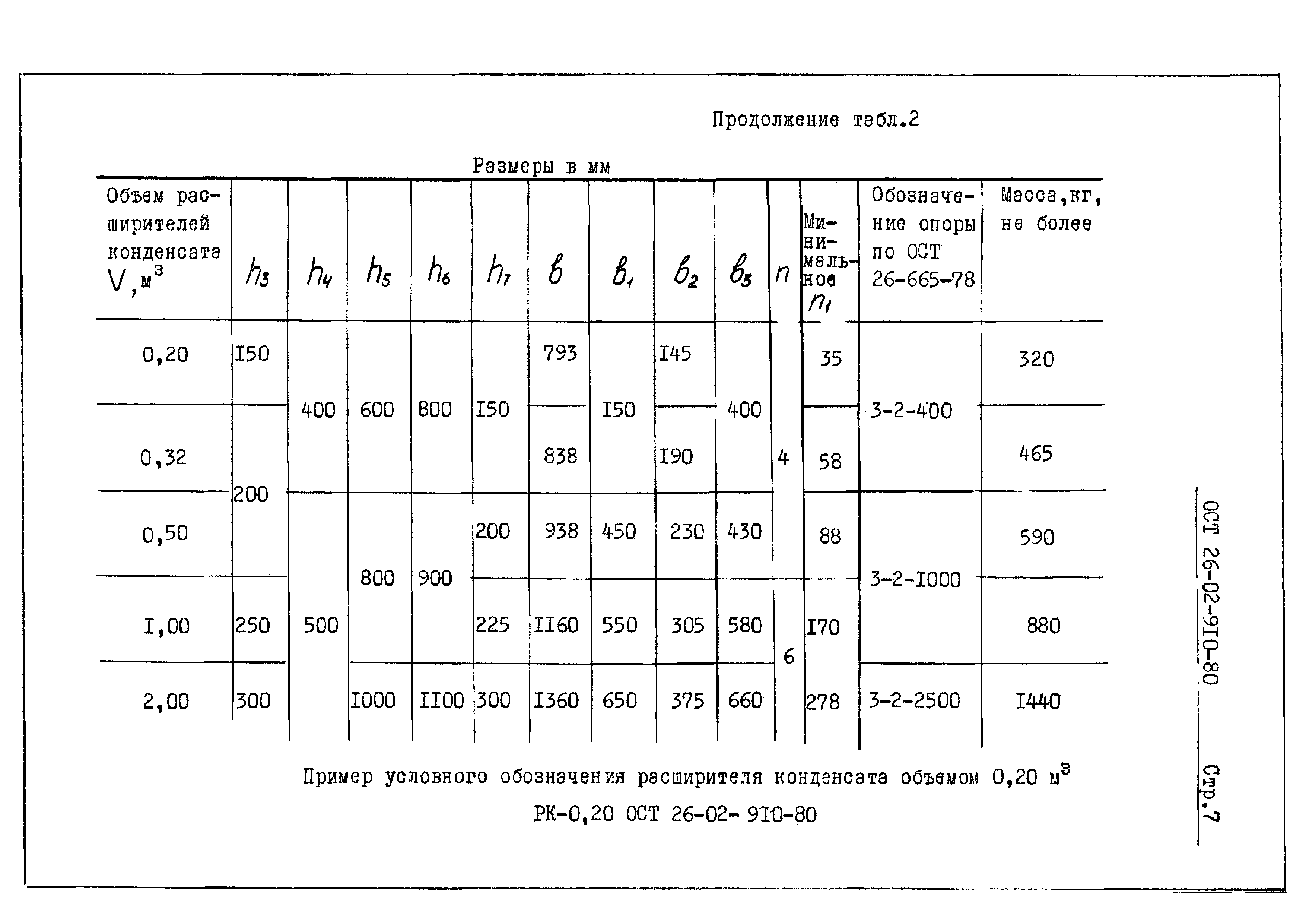 ОСТ 26-02-910-80