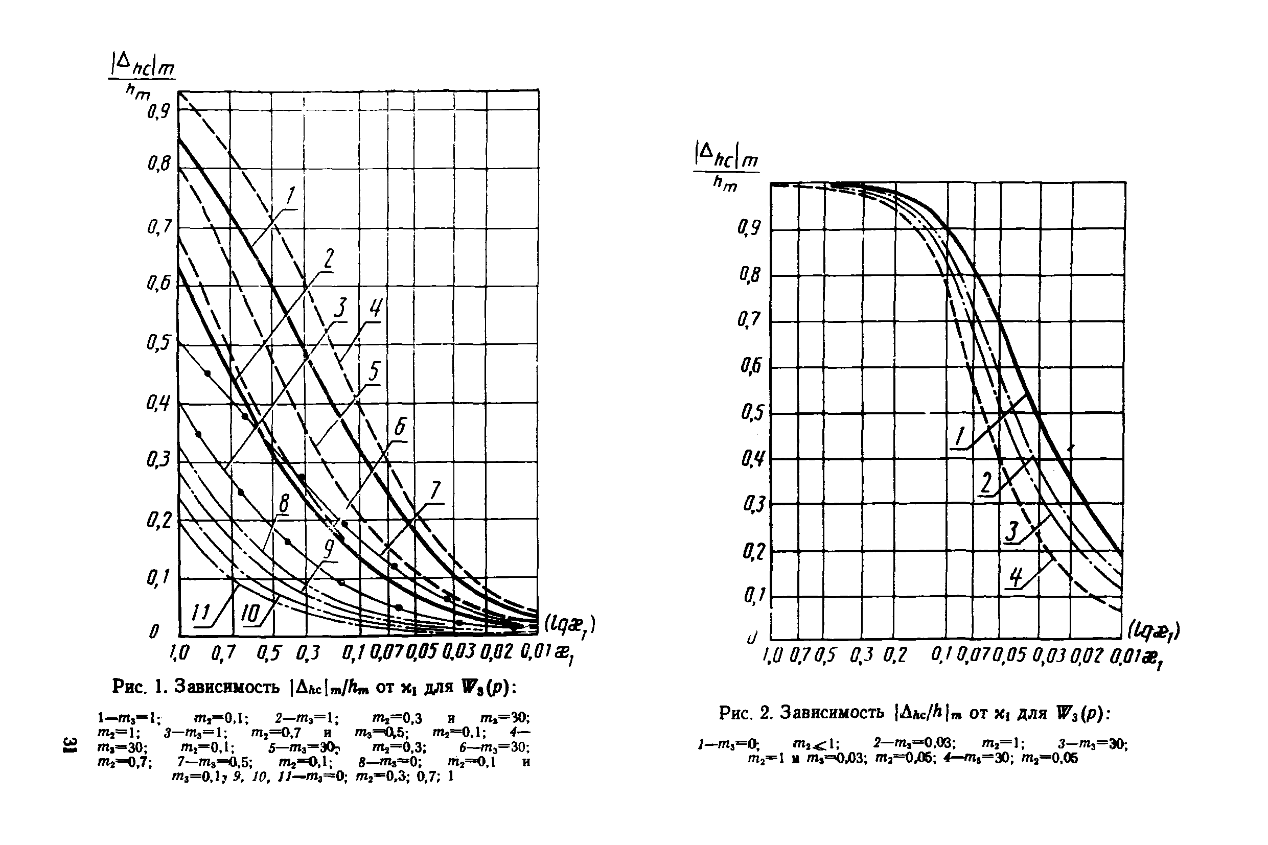 МИ 2090-90