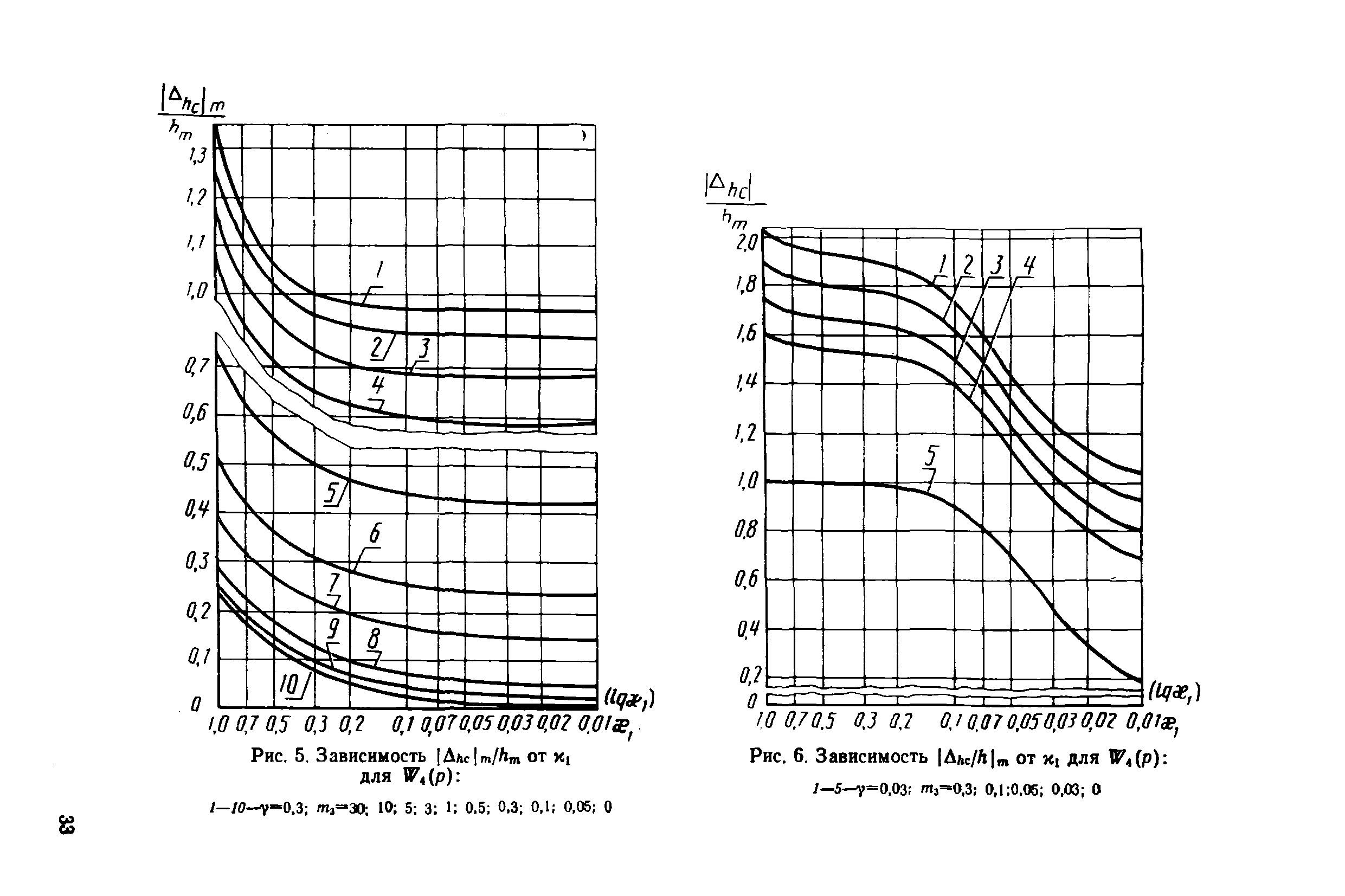 МИ 2090-90