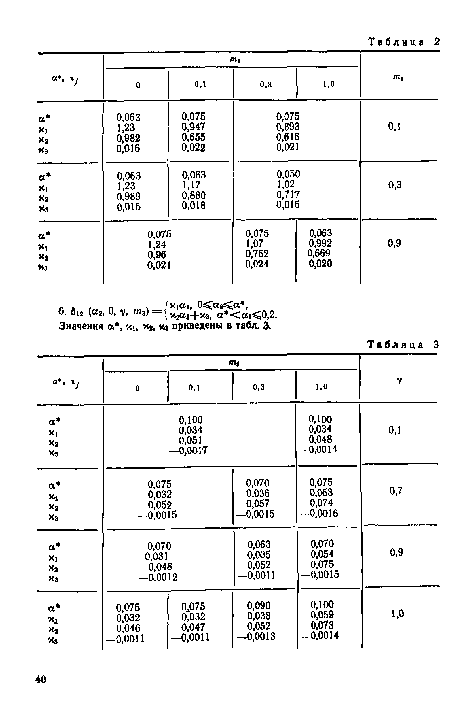 МИ 2090-90